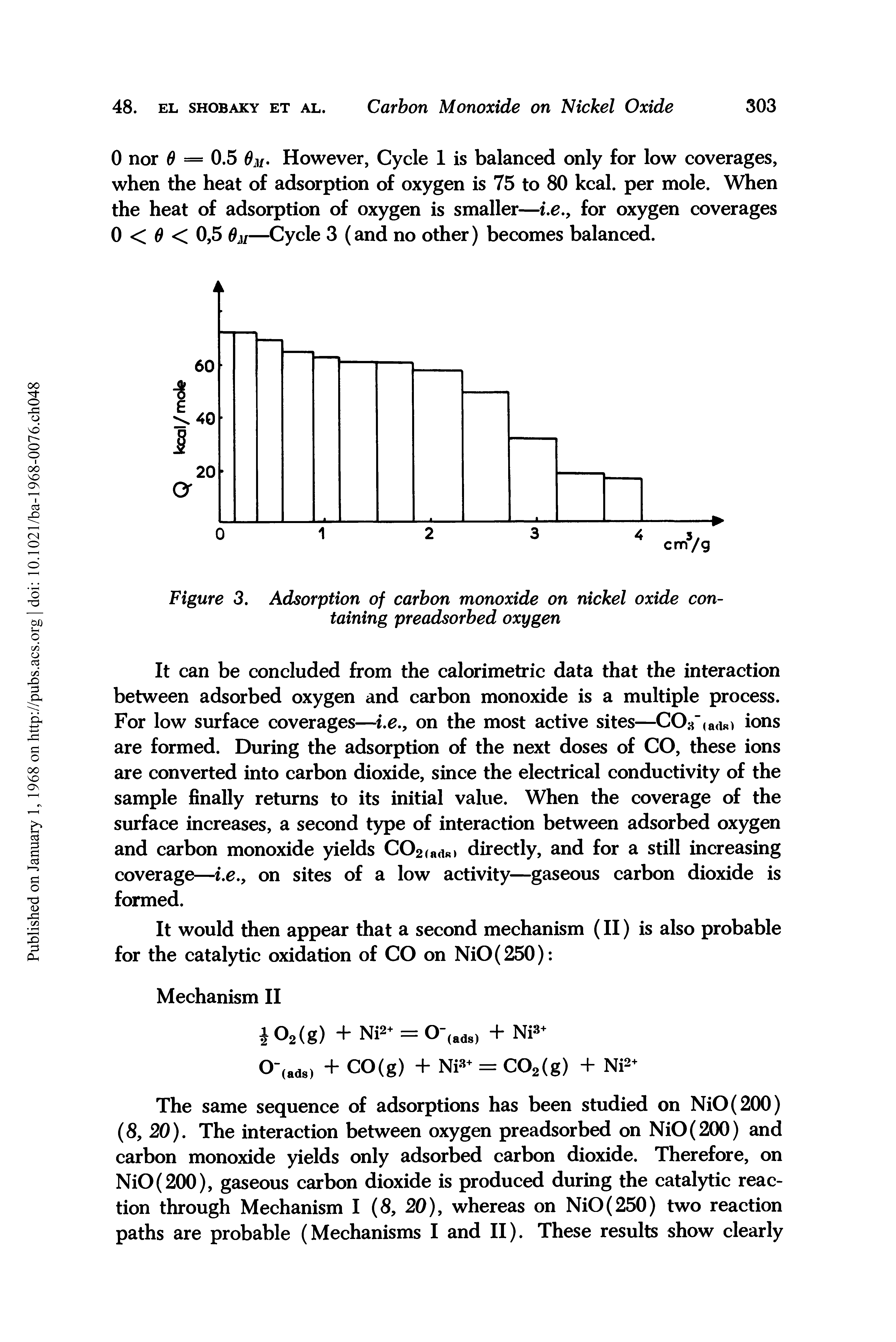 Figure 3. Adsorption of carbon monoxide on nickel oxide containing preadsorbed oxygen...