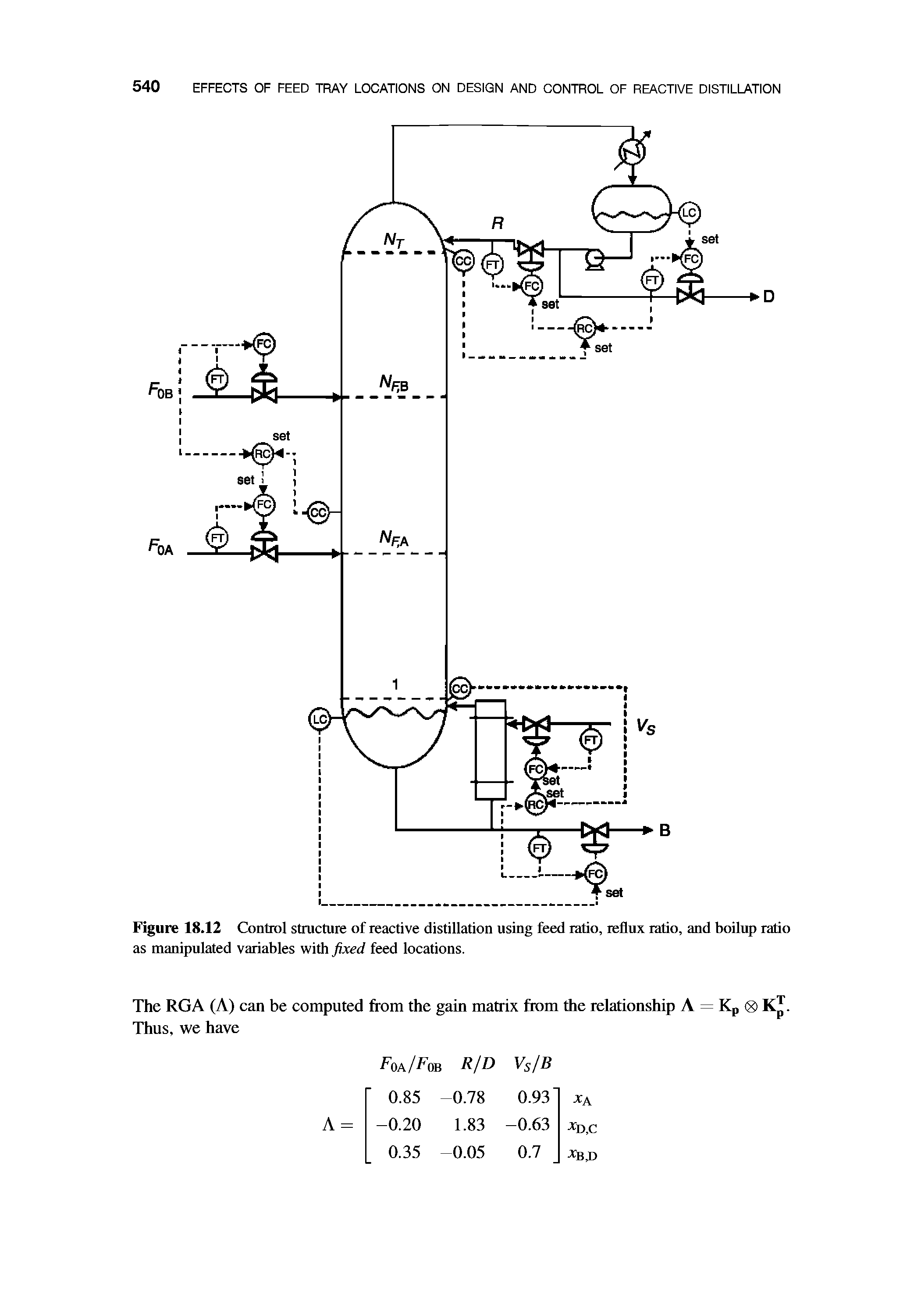 Figure 18.12 Control structure of reactive distillation using feed ratio, reflux ratio, and boilup ratio as manipulated variables with fixed feed locations.