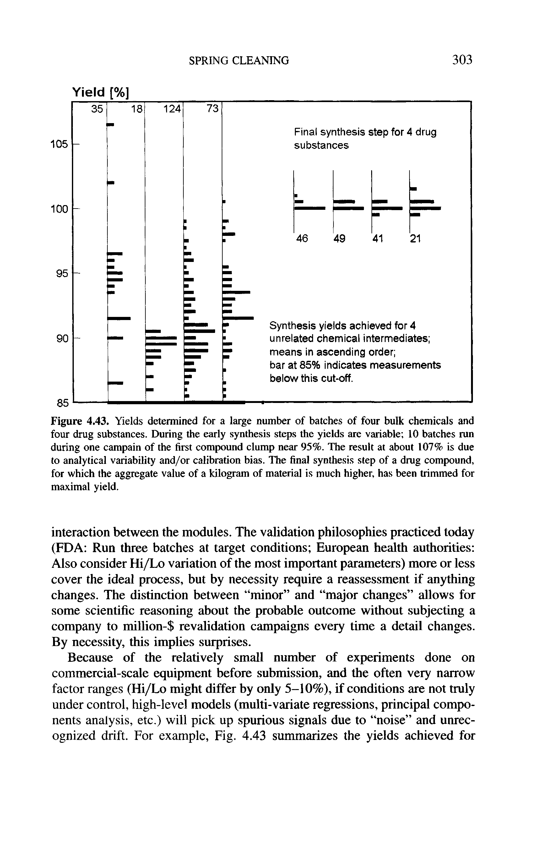 Figure 4.43. Yields determined for a large number of batches of four bulk chemicals and four drug substances. During the early synthesis steps the yields are variable 10 batches run during one campain of the first compound clump near 95%. The result at about 107% is due to analytical variability and/or calibration bias. The final synthesis step of a drug compound, for which the aggregate value of a kilogram of material is much higher, has been trimmed for maximal yield.