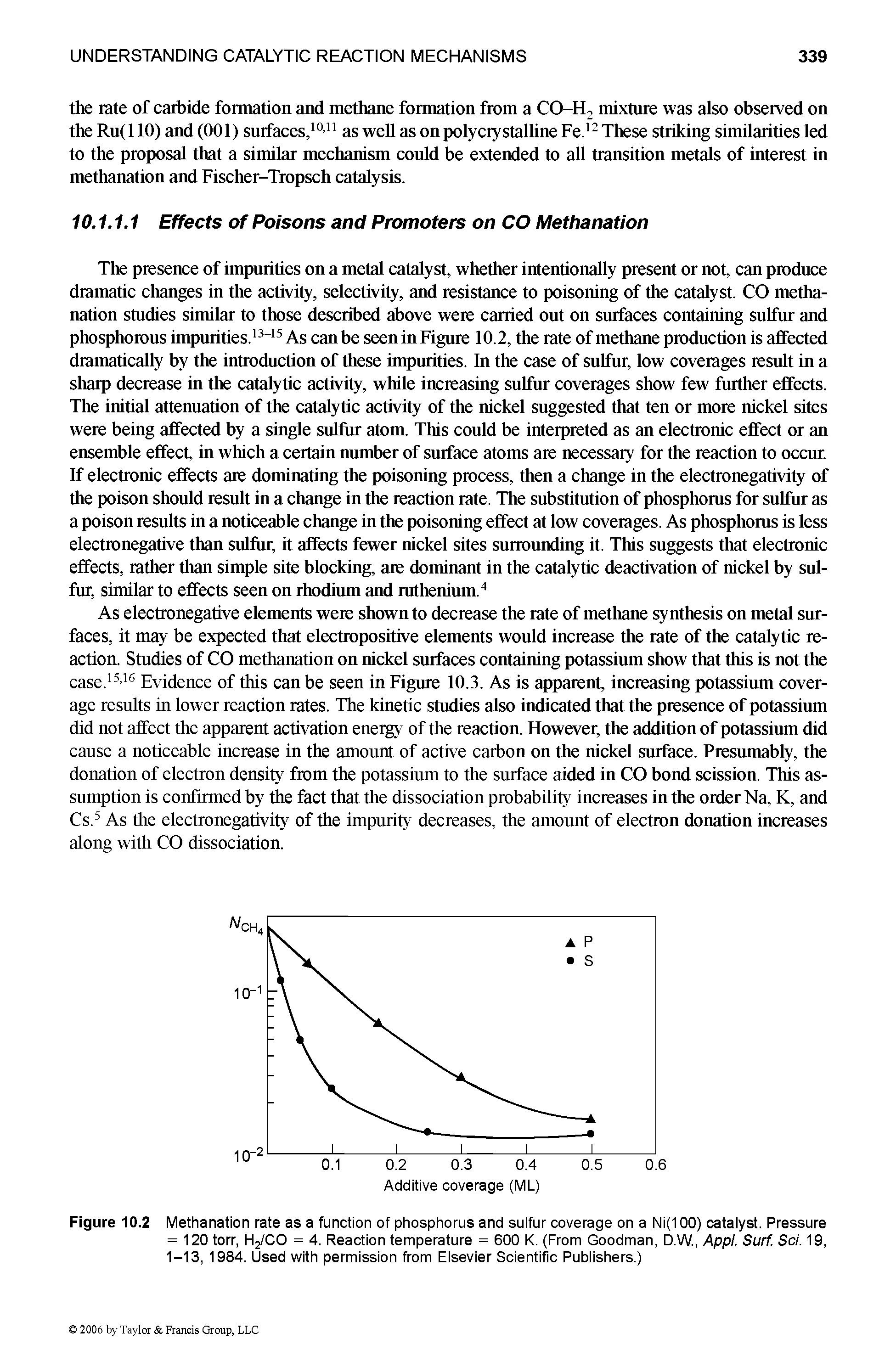 Figure 10.2 Methanation rate as a function of phosphorus and sulfur coverage on a Ni(100) catalyst. Pressure = 120 torr, H2/CO = 4. Reaction temperature = 600 K. (From Goodman, D.W., Appl. Surf. Sci. 19, 1-13, 1984. Used with permission from Elsevier Scientific Publishers.)...