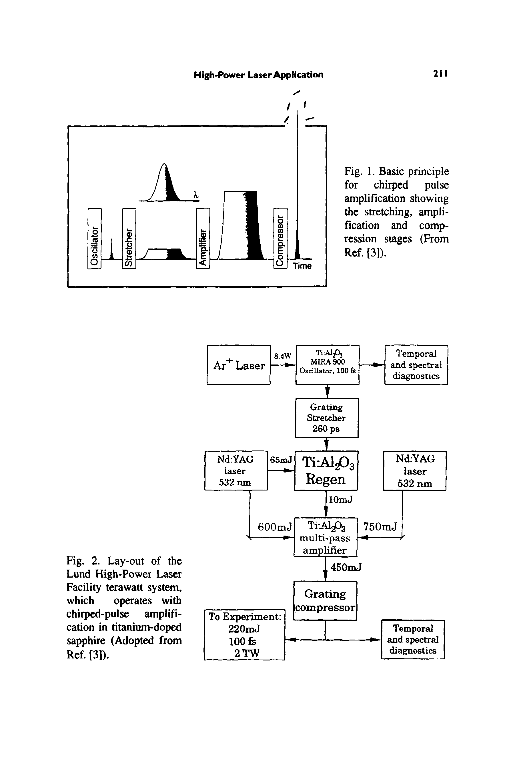 Fig. 2. Lay-out of the Lund High-Power Laser Facility terawatt system, which operates with chirped-pulse amplification in titanium-doped sapphire (Adopted from Ref. [3]).