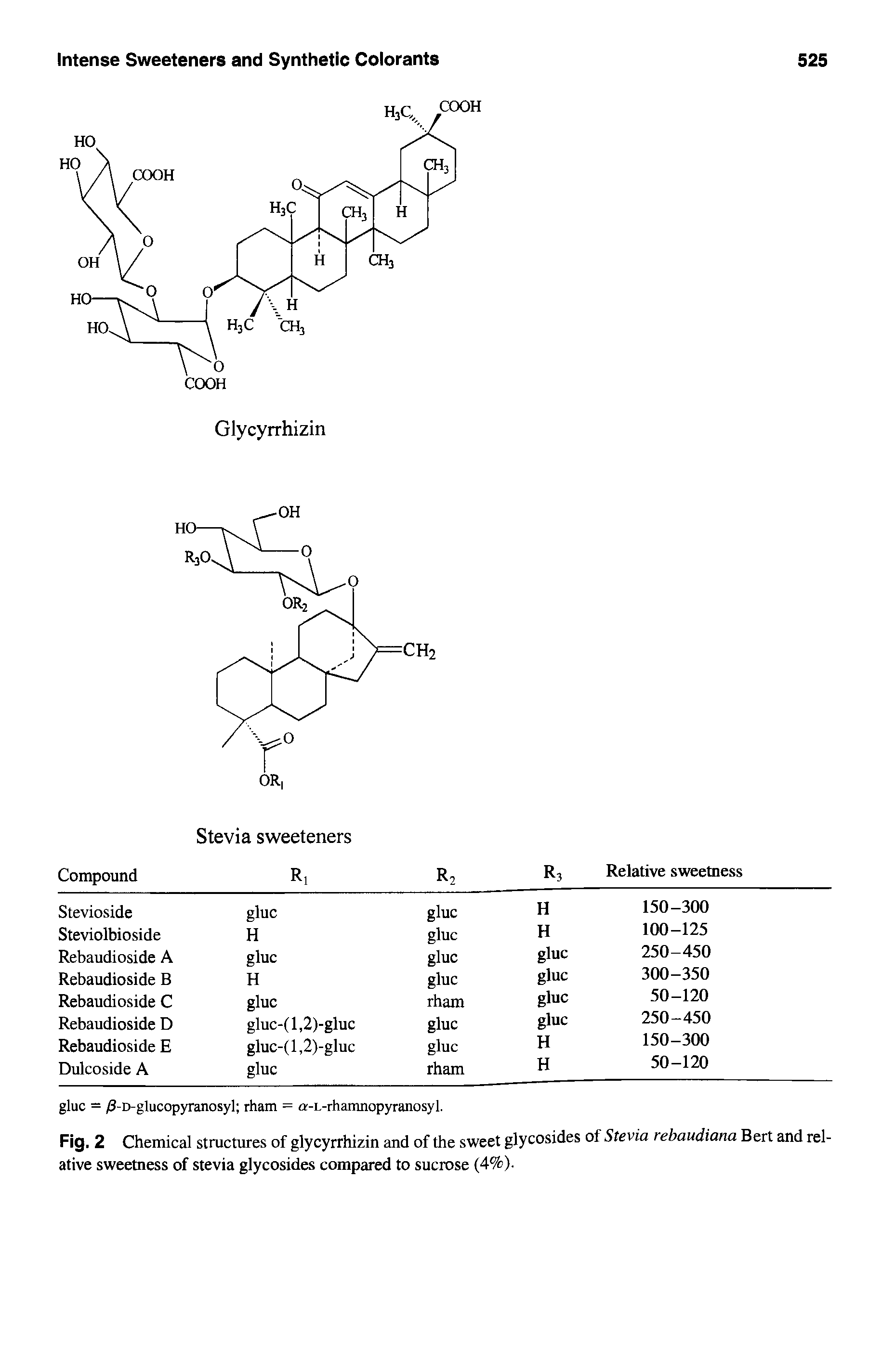 Fig. 2 Chemical structures of glycyrrhizin and of the sweet glycosides of Stevia rebaudiana Bert and relative sweetness of stevia glycosides compared to sucrose (4%) ...