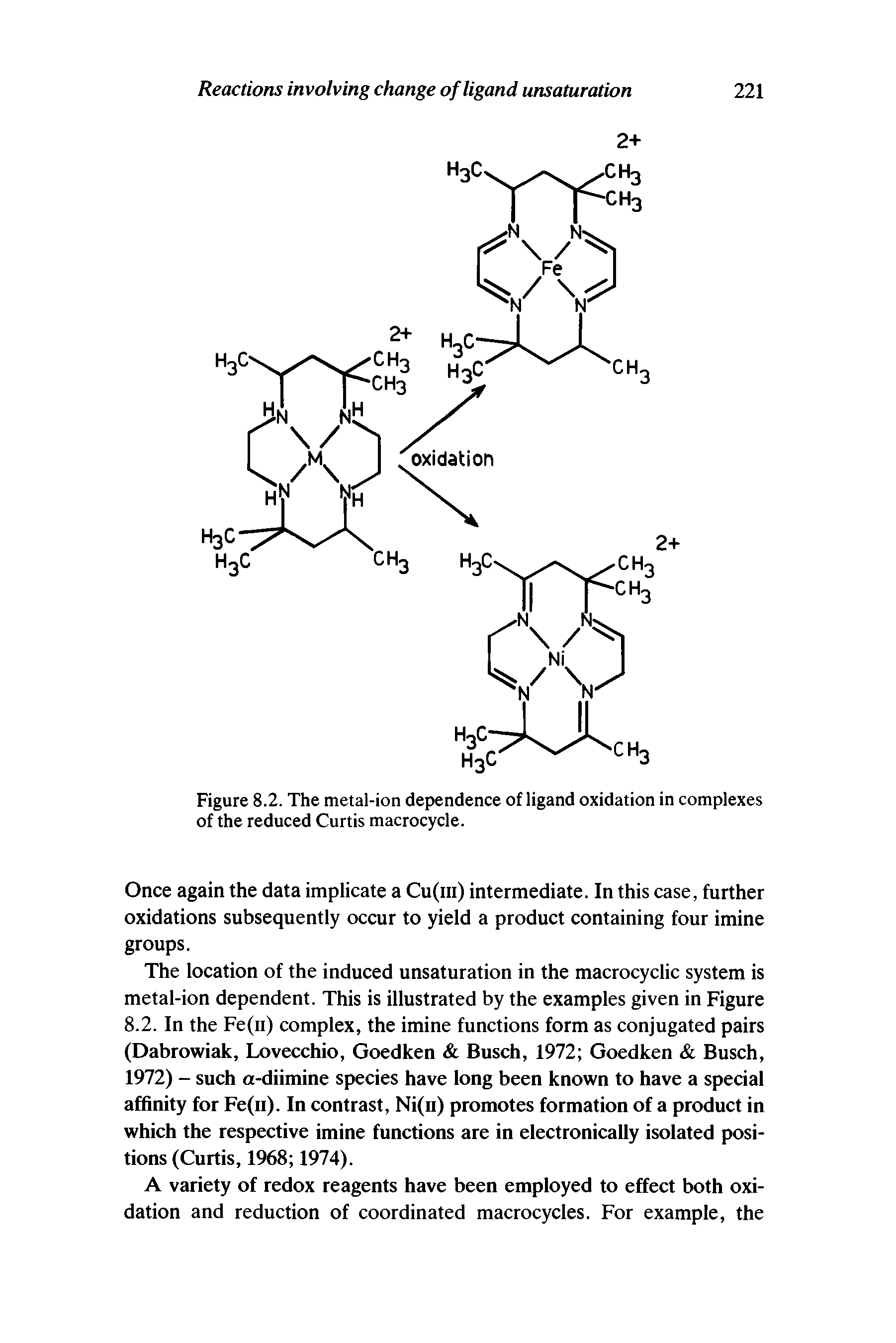 Figure 8.2. The metal-ion dependence of ligand oxidation in complexes of the reduced Curtis macrocycle.