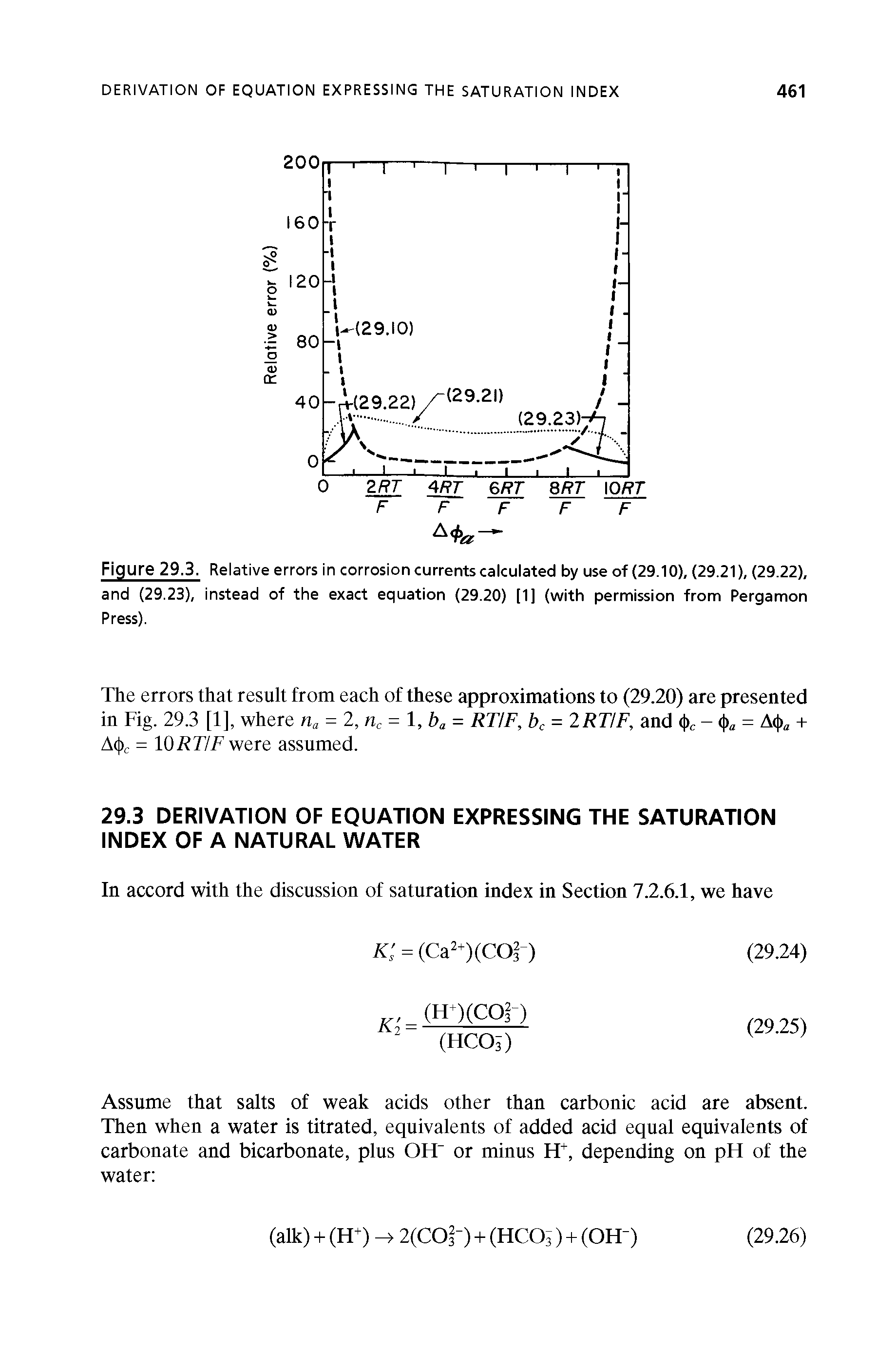 Figure 29.3. Relative errors in corrosion currents calculated by use of (29.10), (29.21), (29.22), and (29.23), instead of the exact equation (29.20) [1] (with permission from Pergamon Press).