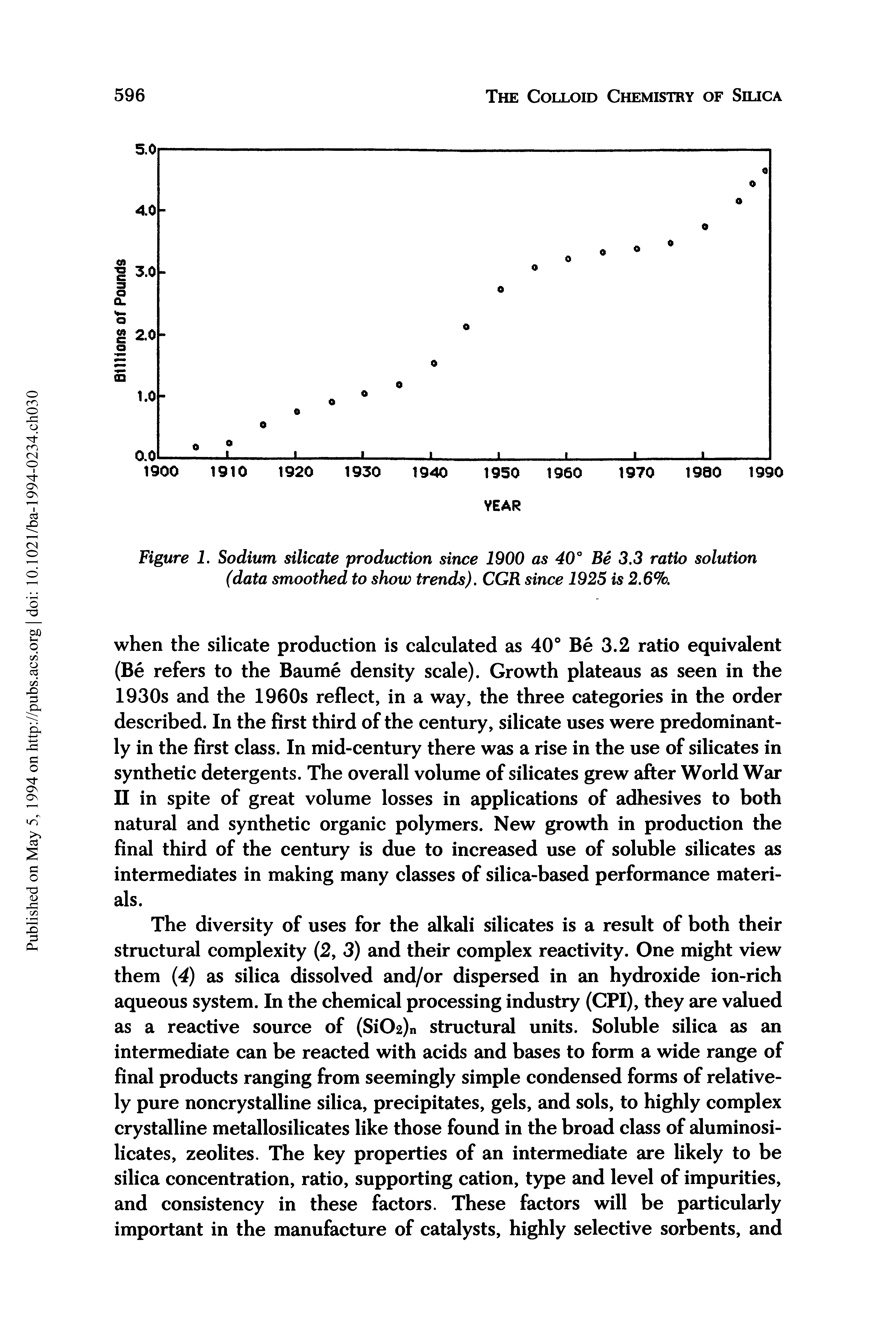 Figure 1. Sodium silicate production since 1900 as 40° Be 3.3 ratio solution (data smoothed to show trends). CGR since 1925 is 2.6%.