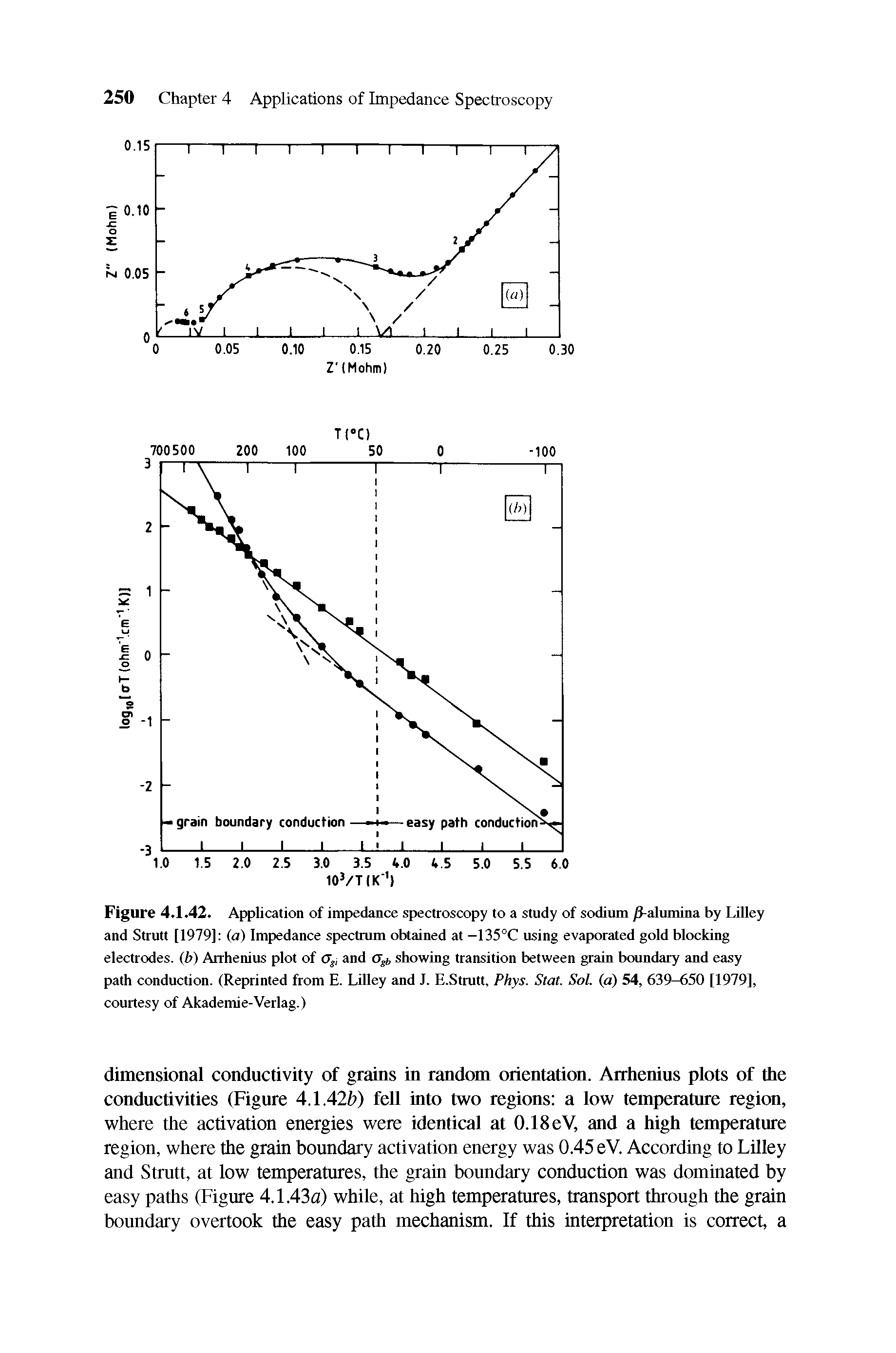 Figure 4.1.42. Application of impedance spectroscopy to a study of sodium )3-alumina by T.illey and Strutt [1979] (<i) Impedance spectrum obtained at —135°C using evaporated gold blocldng electrodes, (b) Arrhenius plot of tr j and showing transition between grain boundary and easy path conduction. (Reprinted from E. Lflley and J. E.Strutt, Phys. Stat. Sol. (a) 54, 639-650 [1979], courtesy of Akademie-Verlag.)...