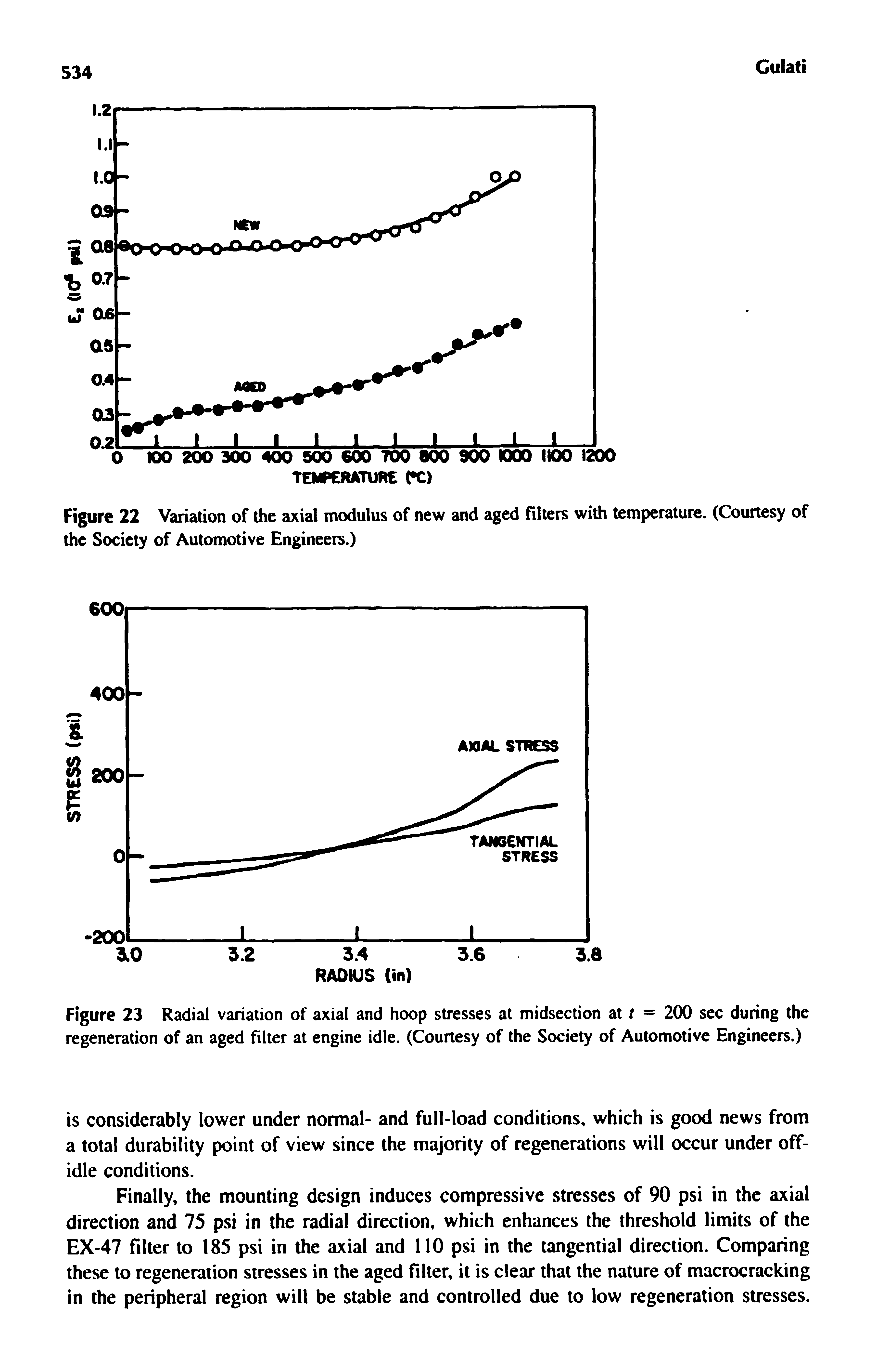Figure 22 Variation of the axial modulus of new and aged filters with temperature. (Courtesy of the Society of Automotive Engineeis.)...