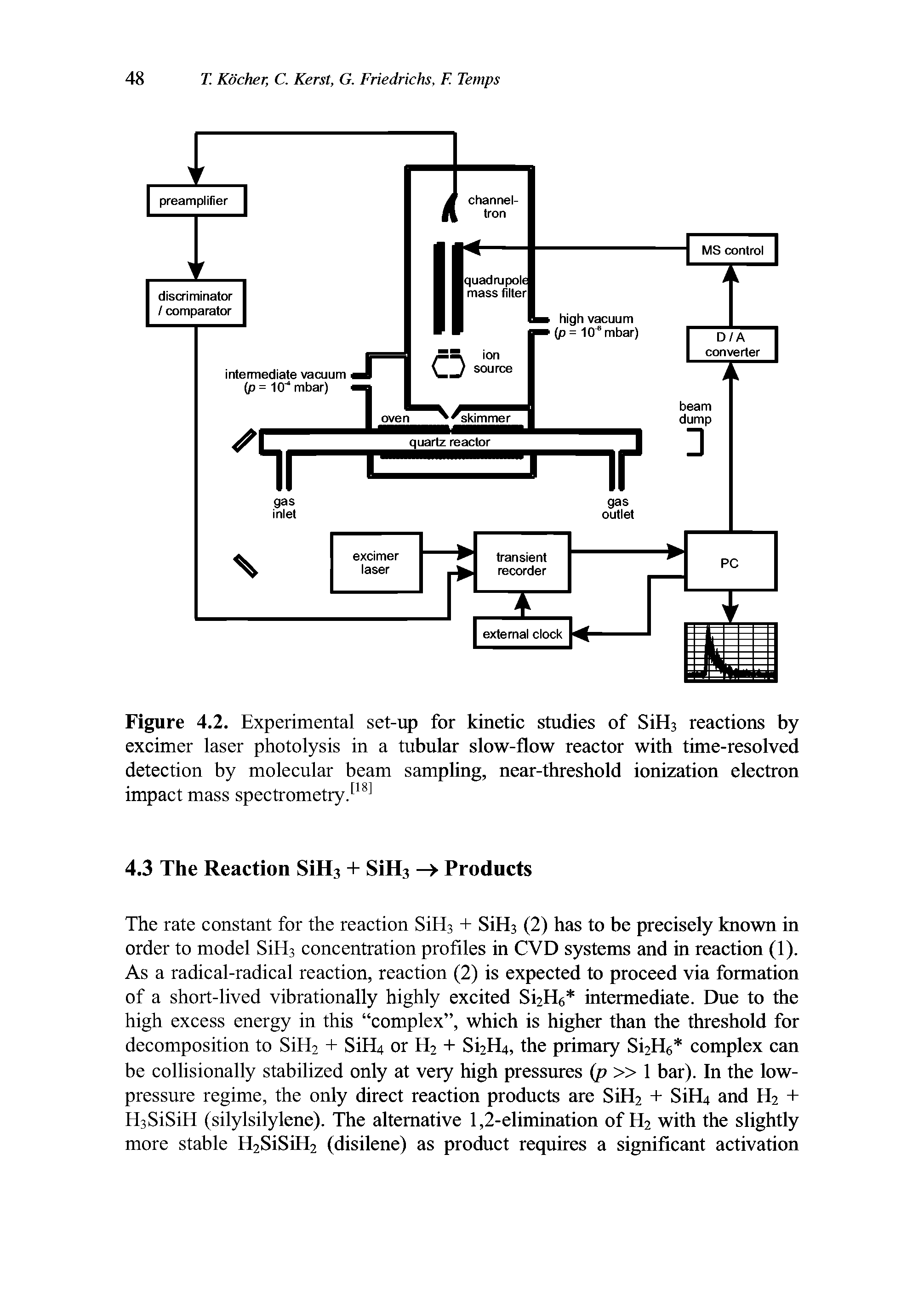 Figure 4.2. Experimental set-up for kinetic studies of SiHj reactions by excimer laser photolysis in a tubular slow-flow reactor with time-resolved detection by molecular beam sampling, near-threshold ionization electron impact mass spectrometry...