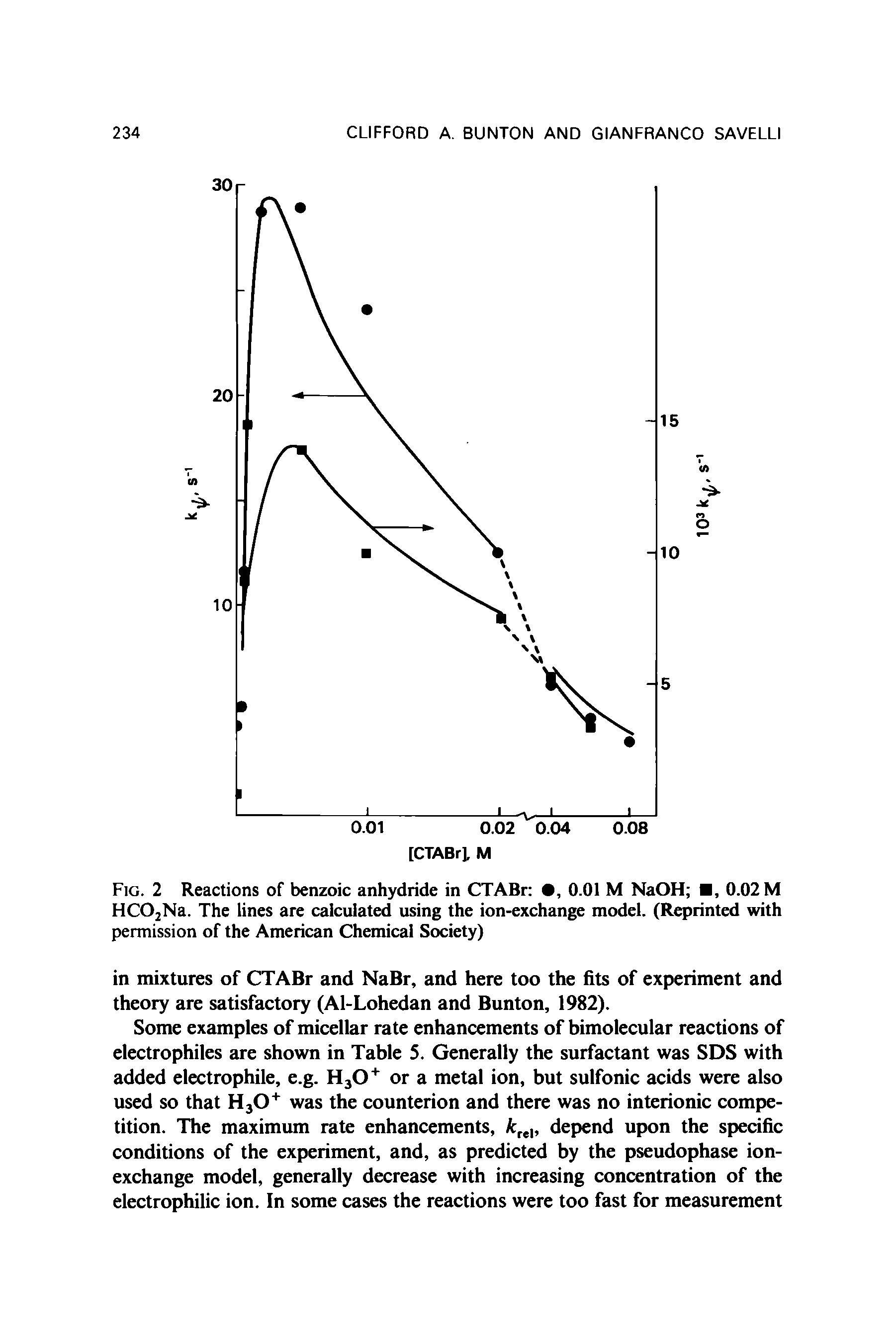 Fig. 2 Reactions of benzoic anhydride in CTABr , 0.01 M NaOH , 0.02 M HC02Na. The lines are calculated using the ion-exchange model. (Reprinted with permission of the American Chemical Society)...