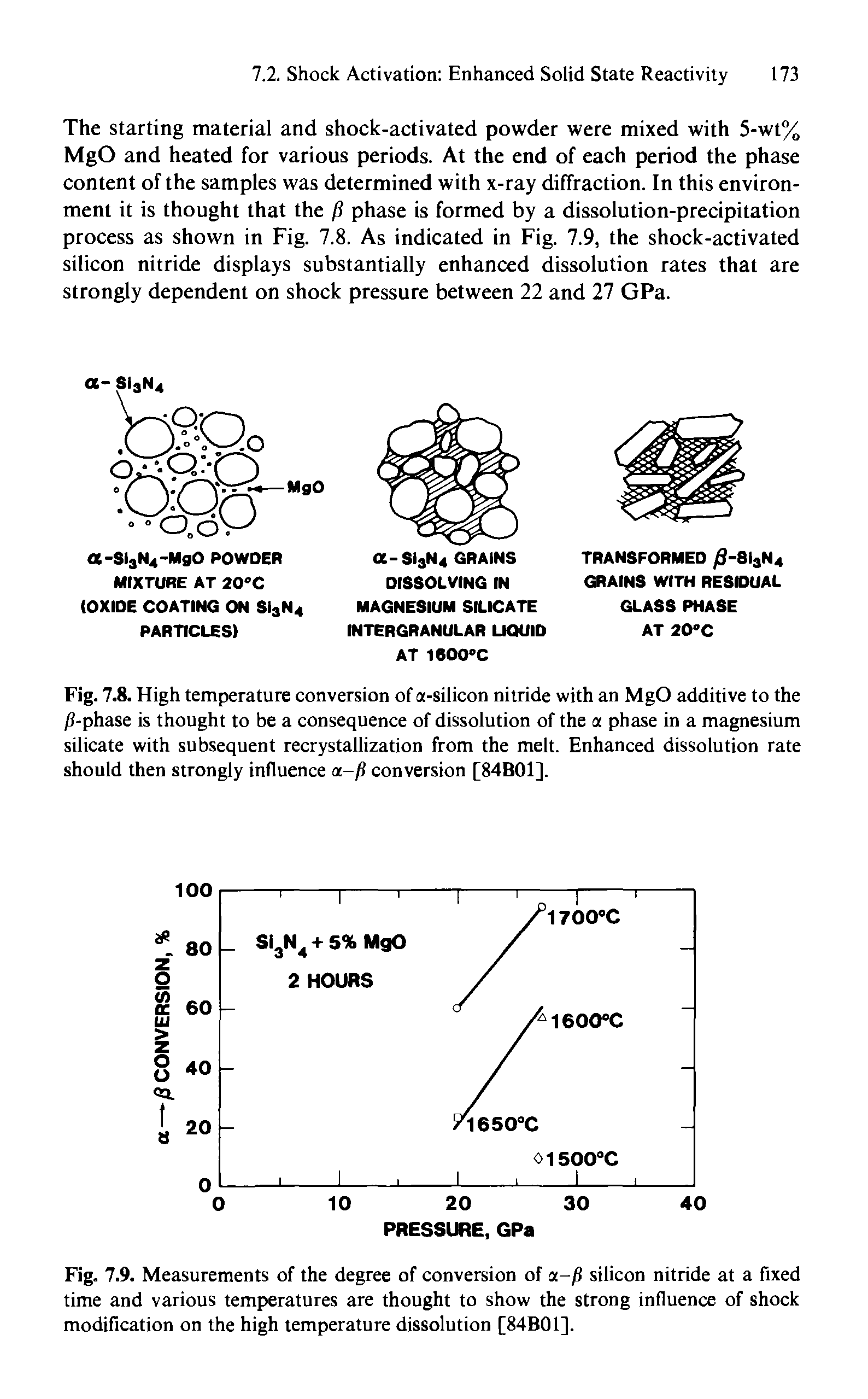 Fig. 7.8. High temperature conversion of a-silicon nitride with an MgO additive to the p-pha.se is thought to be a consequence of dissolution of the a phase in a magnesium silicate with subsequent recrystallization from the melt. Enhanced dissolution rate should then strongly influence a. p conversion [84B01].