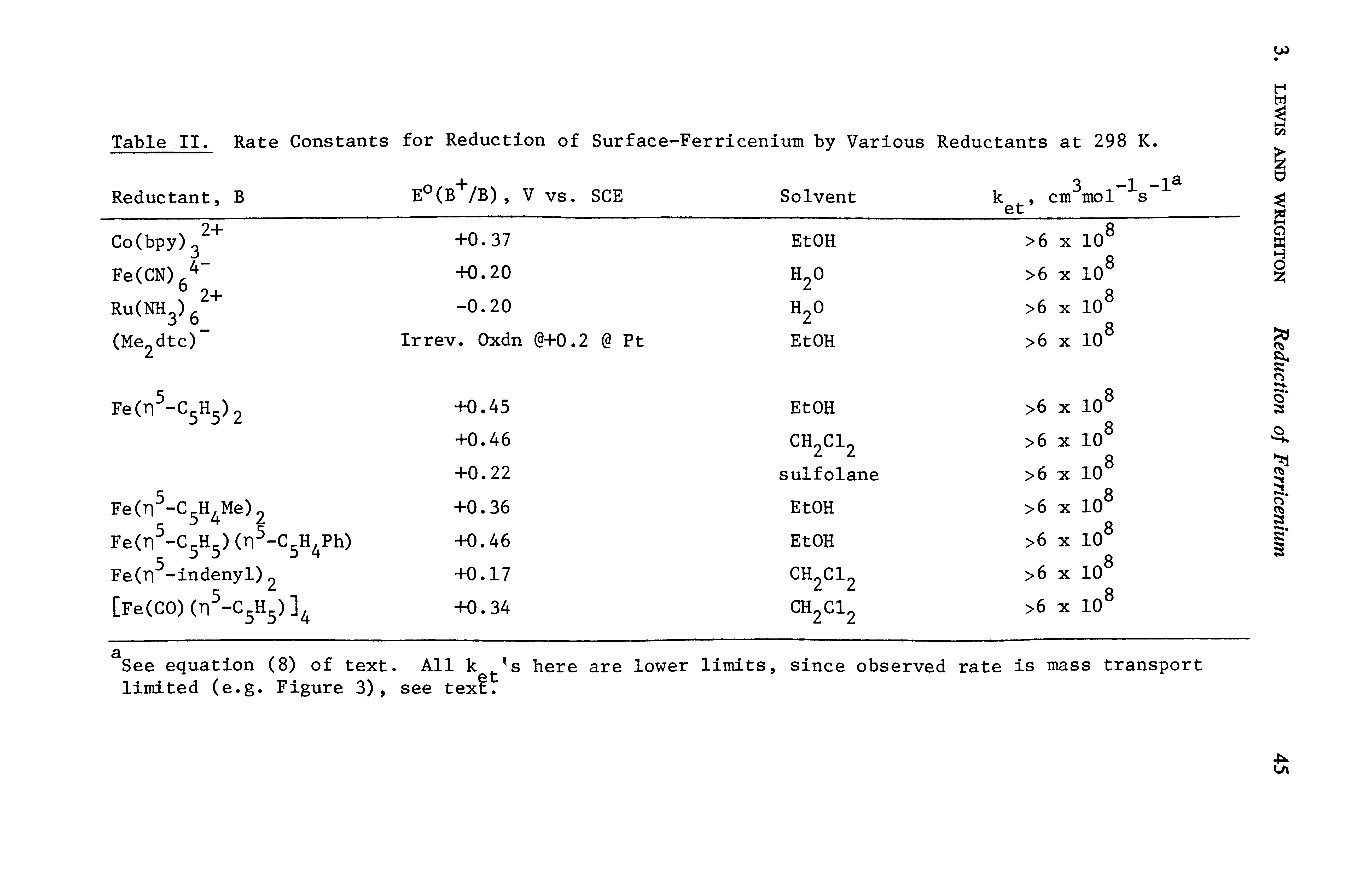Table II, Rate Constants for Reduction of Surface-Ferricenium by Various Reductants at 298 K.