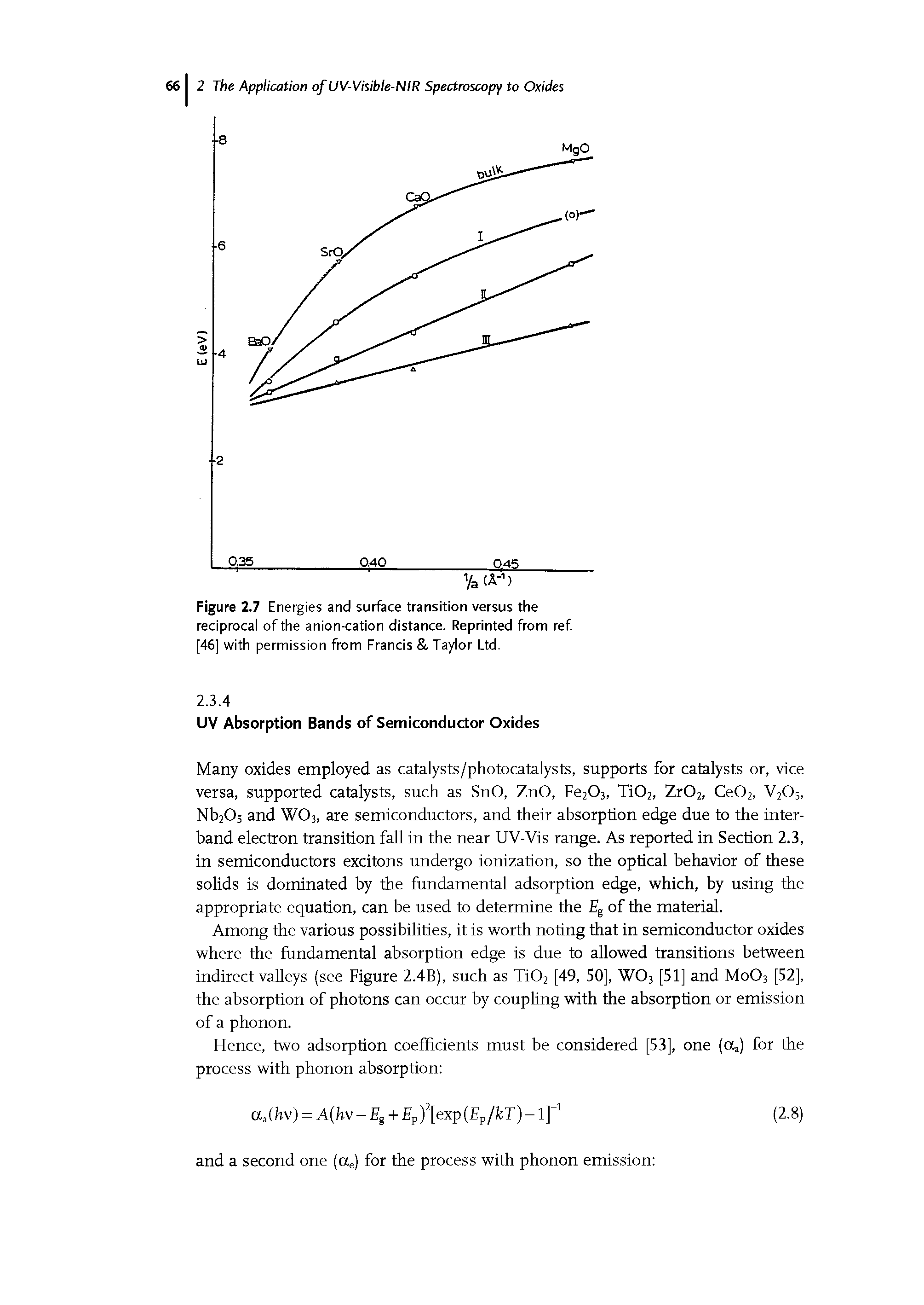Figure 2.7 Energies and surface transition versus the reciprocal of the anion-cation distance. Reprinted from ref [46] with permission from Francis, Taylor Ltd.