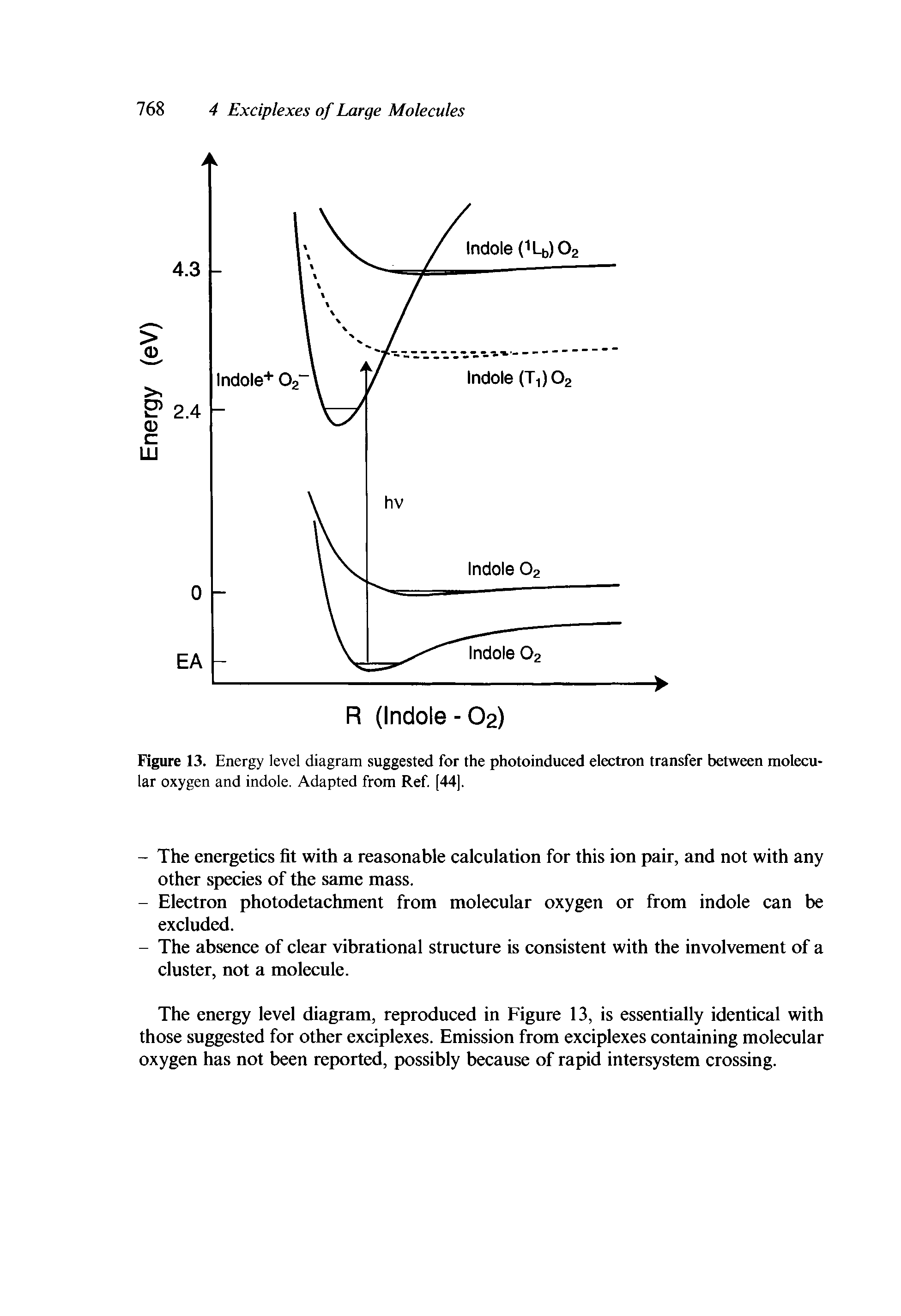 Figure 13. Energy level diagram suggested for the photoinduced electron transfer between molecular oxygen and indole. Adapted from Ref [44].