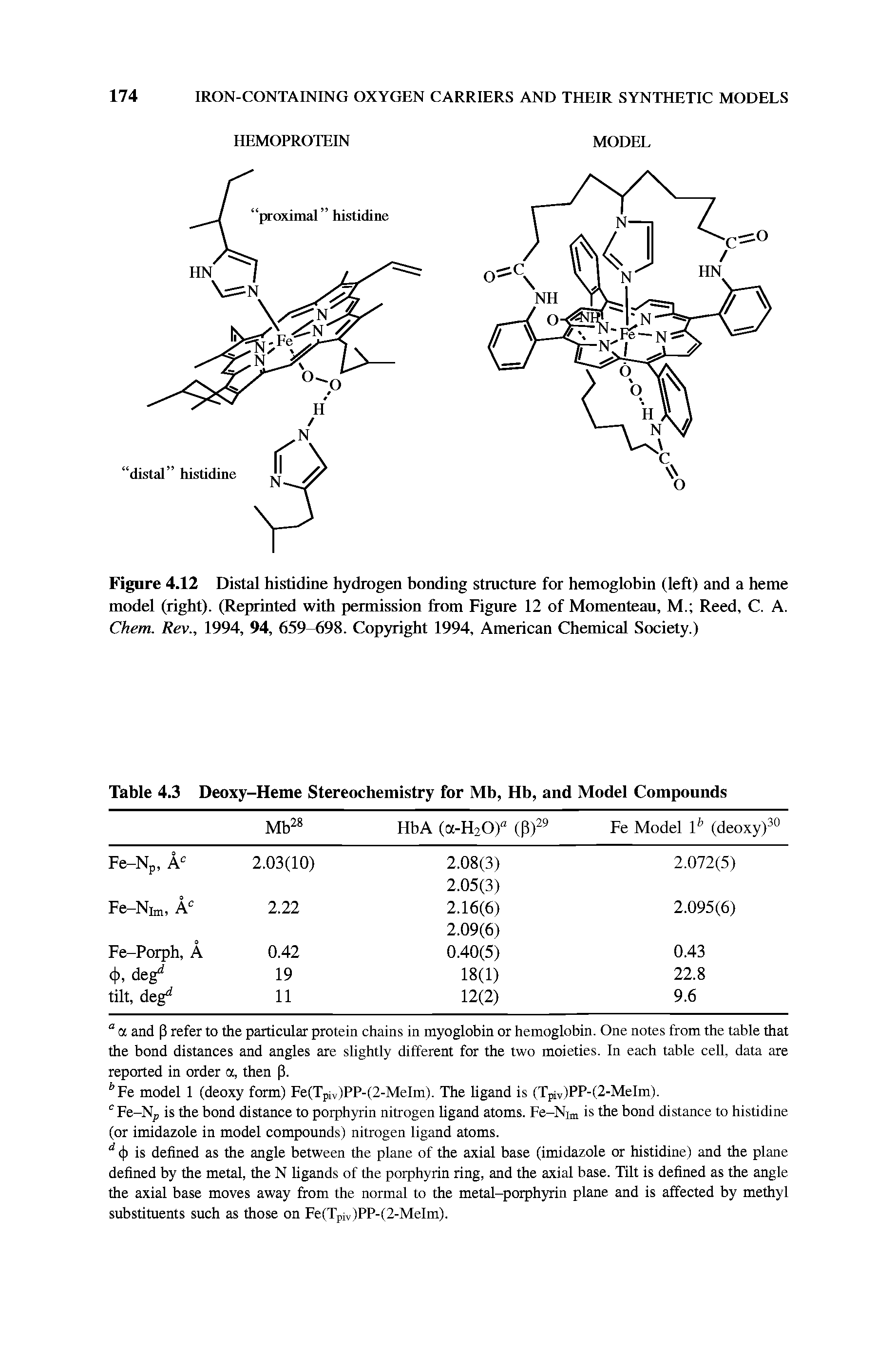 Figure 4.12 Distal histidine hydrogen bonding structure for hemoglobin (left) and a heme model (right). (Reprinted with permission from Figure 12 of Momenteau, M. Reed, C. A. Chem. Rev., 1994, 94, 659-698. Copyright 1994, American Chemical Society.)...
