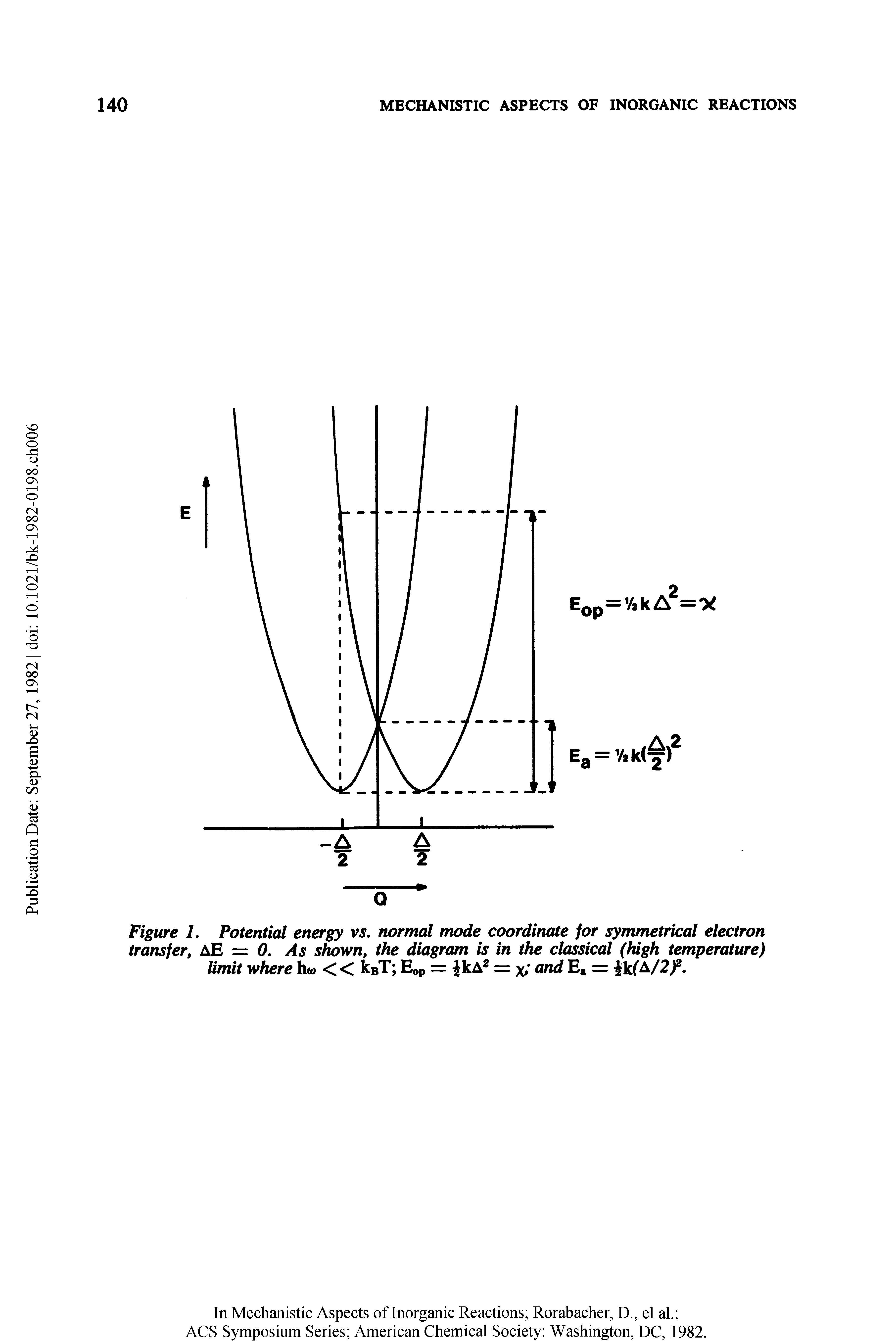 Figure 1. Potential energy vs. normal mode coordinate for symmetrical electron transfer, AE = 0. As shown, the diagram is in the classical (high temperature) limit where h<o << kBT Eop = kA2 = x and Ea = ik(A/2f.