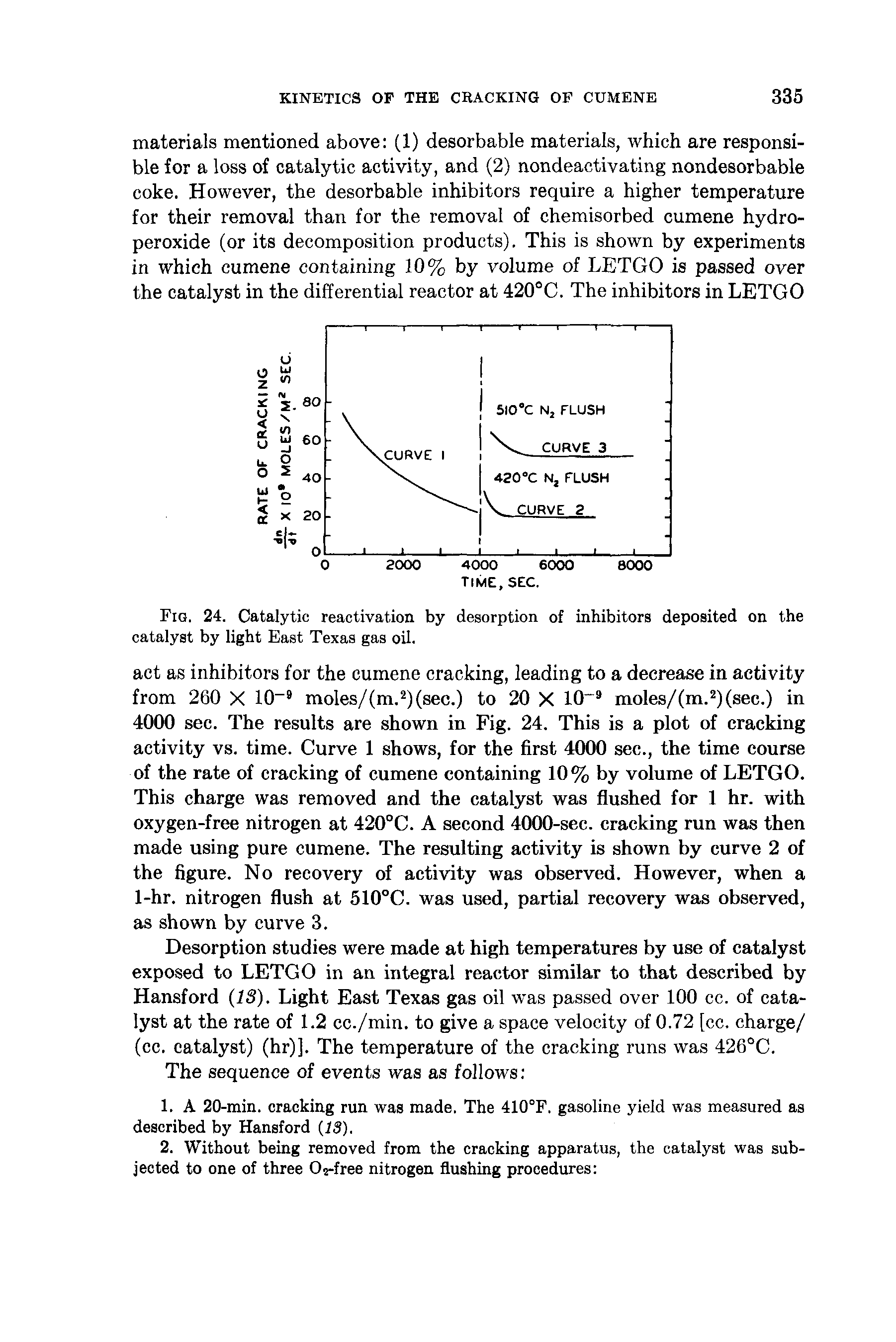 Fig. 24. Catalytic reactivation by desorption of inhibitors deposited on the catalyst by light East Texas gas oil.