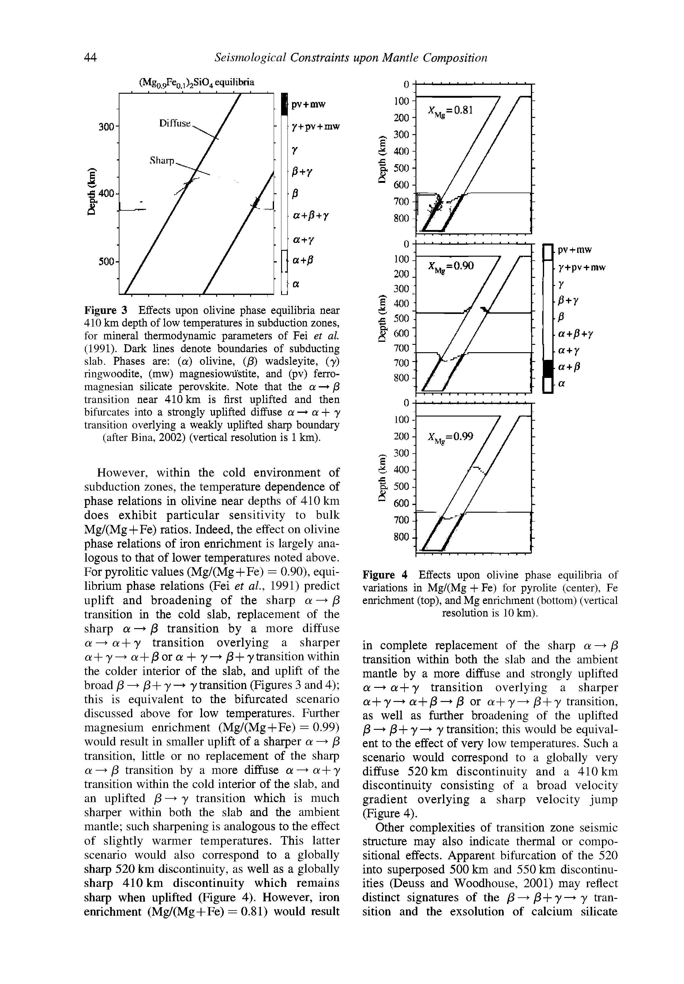Figure 3 Effects upon olivine phase equilibria near 410 km depth of low temperatures in subduction zones, for mineral thermodynamic parameters of Fei et al. (1991). Dark lines denote boundaries of subducting slab. Phases are (a) olivine, (P) wadsleyite, (-y) ringwoodite, (mw) magnesiowustite, and (pv) ferro-magnesian silicate perovskite. Note that the a — 3 transition near 410 km is first uplifted and then bifurcates into a strongly uplifted diffuse a — a + -y transition overlying a weakly uplifted sharp boundary (after Bina, 2002) (vertical resolution is 1 km).