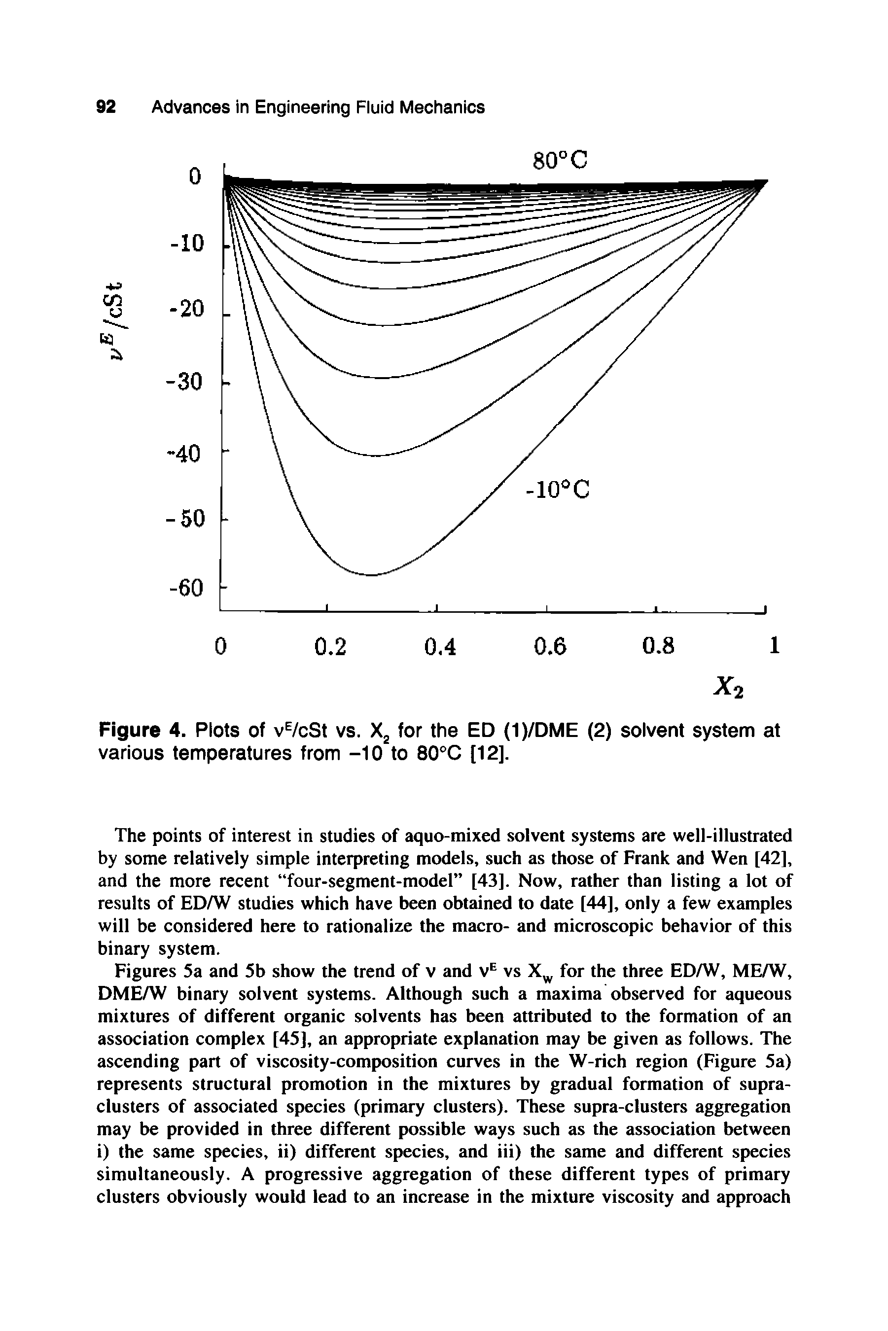 Figures 5a and 5b show the trend of v and v vs for the three ED/W, ME/W, DME/W binary solvent systems. Although such a maxima observed for aqueous mixtures of different organic solvents has been attributed to the formation of an association complex [45], an appropriate explanation may be given as follows. The ascending part of viscosity-composition curves in the W-rich region (Figure 5a) represents structural promotion in the mixtures by gradual formation of supra-clusters of associated species (primeu y clusters). These supra-clusters aggregation may be provided in three different possible ways such as the association between i) the same species, ii) different species, and iii) the same and different species simultaneously. A progressive aggregation of these different types of primary clusters obviously would lead to an increase in the mixture viscosity and approach...