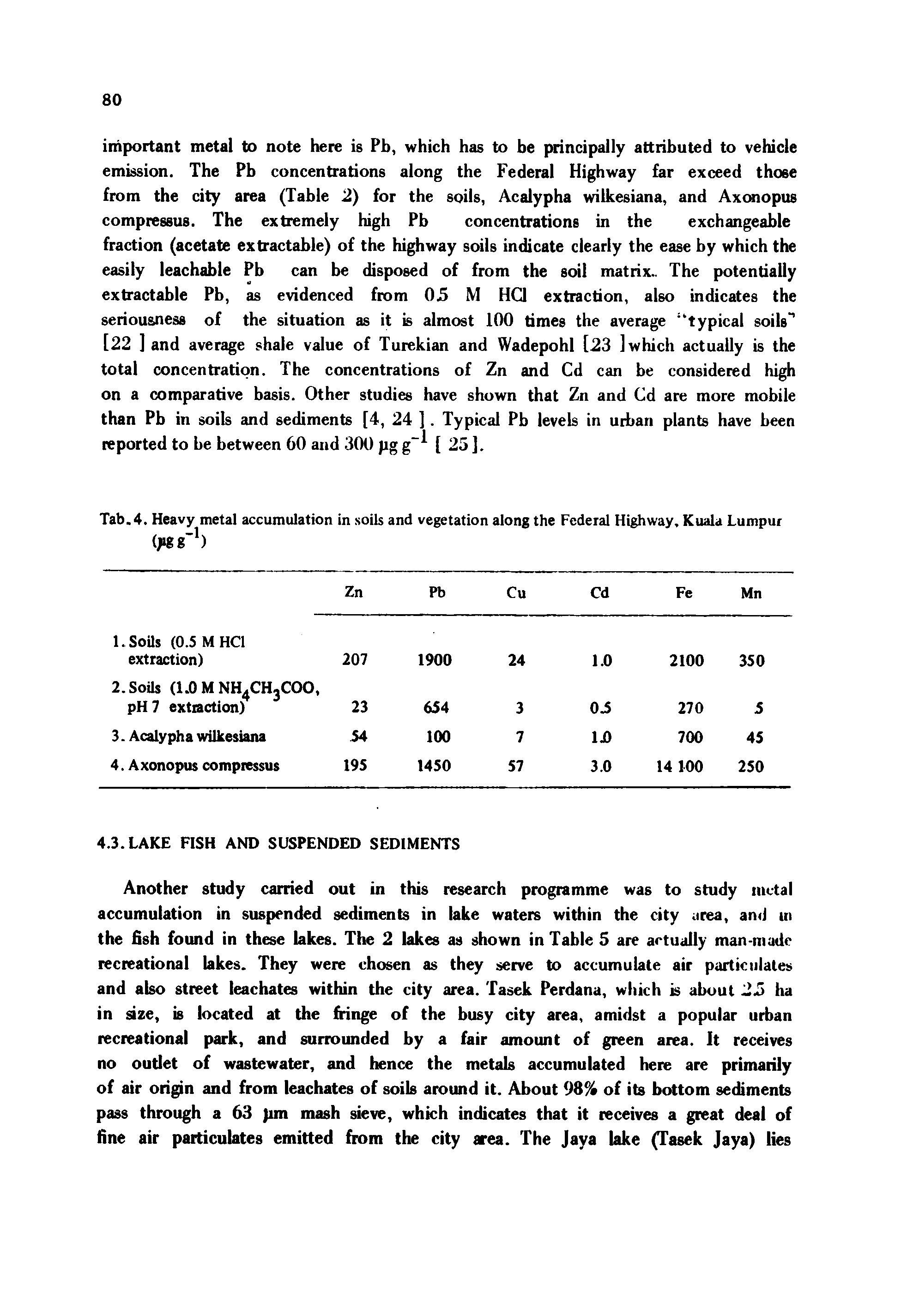Tab.4. Heavy metal accumulation in soils and vegetation along the Federal Highway, Kuala Lumpur (pgg ...