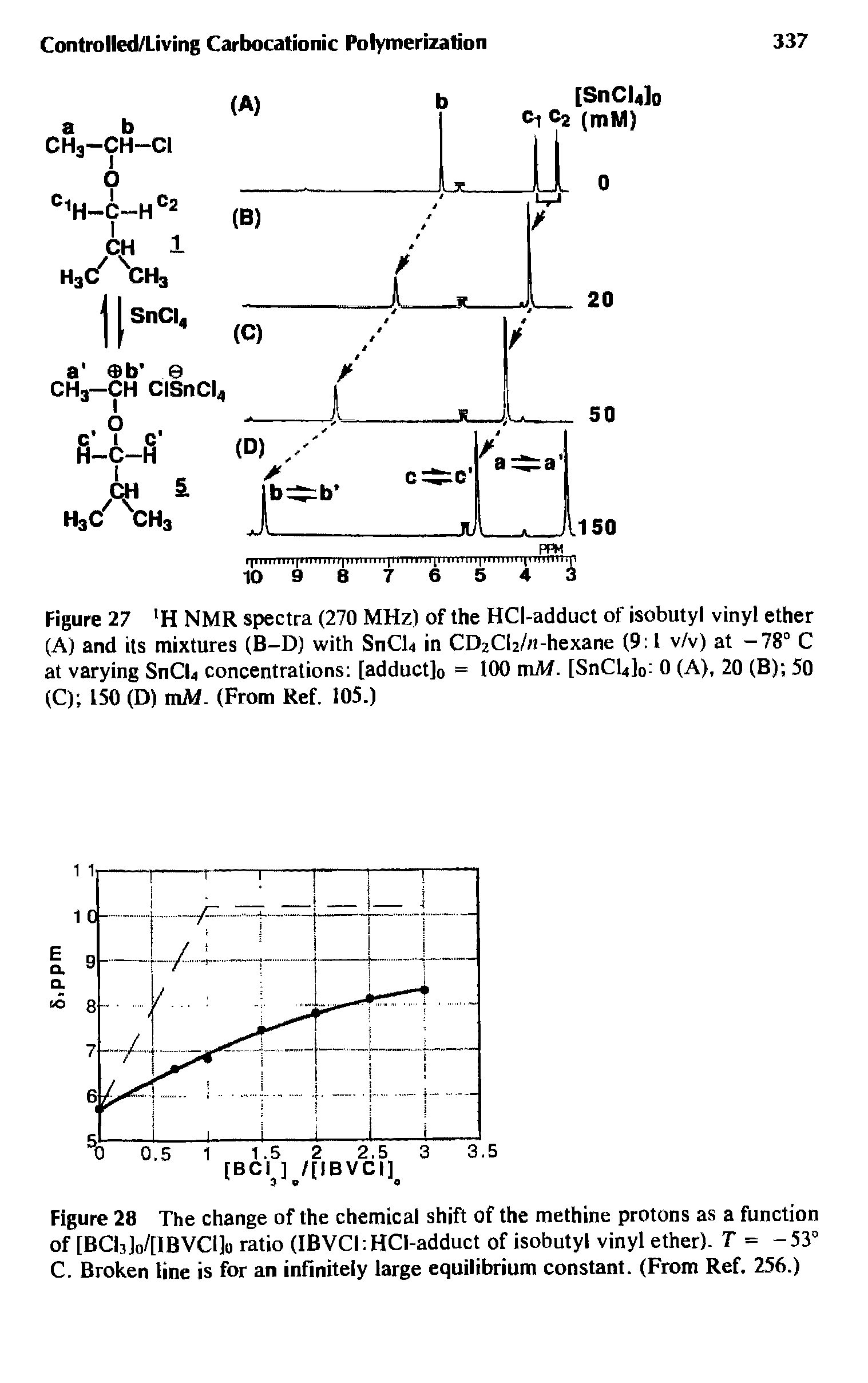 Figure 27 H NMR spectra (270 MHz) of the HCI-adduct of isobutyl vinyl ether (A) and its mixtures (B-D) with SnCU in CDzCU/rt-hexane (9 1 v/v) at -78° C at varying SnCU concentrations [adduct]0 = 100 mM. [SnCl4]0 0 (A), 20 (B) 50 (C) 150 (D) tnAf. (From Ref. 105.)...