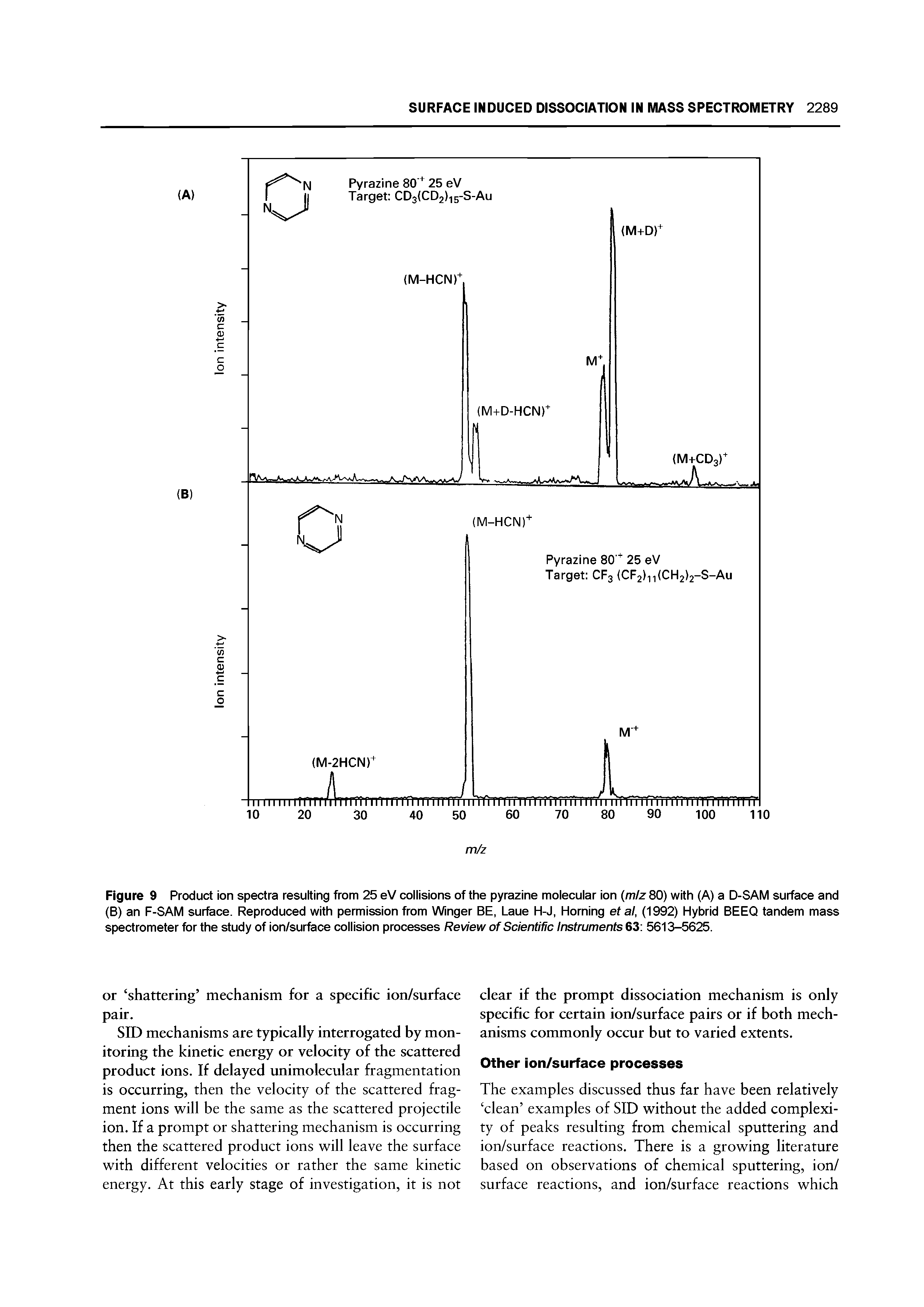 Figure 9 Product ion spectra resulting from 25 eV collisions of the pyrazine molecular ion (mlz 80) with (A) a D-SAM surface and (B) an F-SAM surface. Reproduced with permission from Winger BE, Laue H-J, Homing etal, (1992) Hybrid BEEQ tandem mass spectrometer for the study of ion/surface collision processes Review of Scientific Instruments 63 5613-5625.