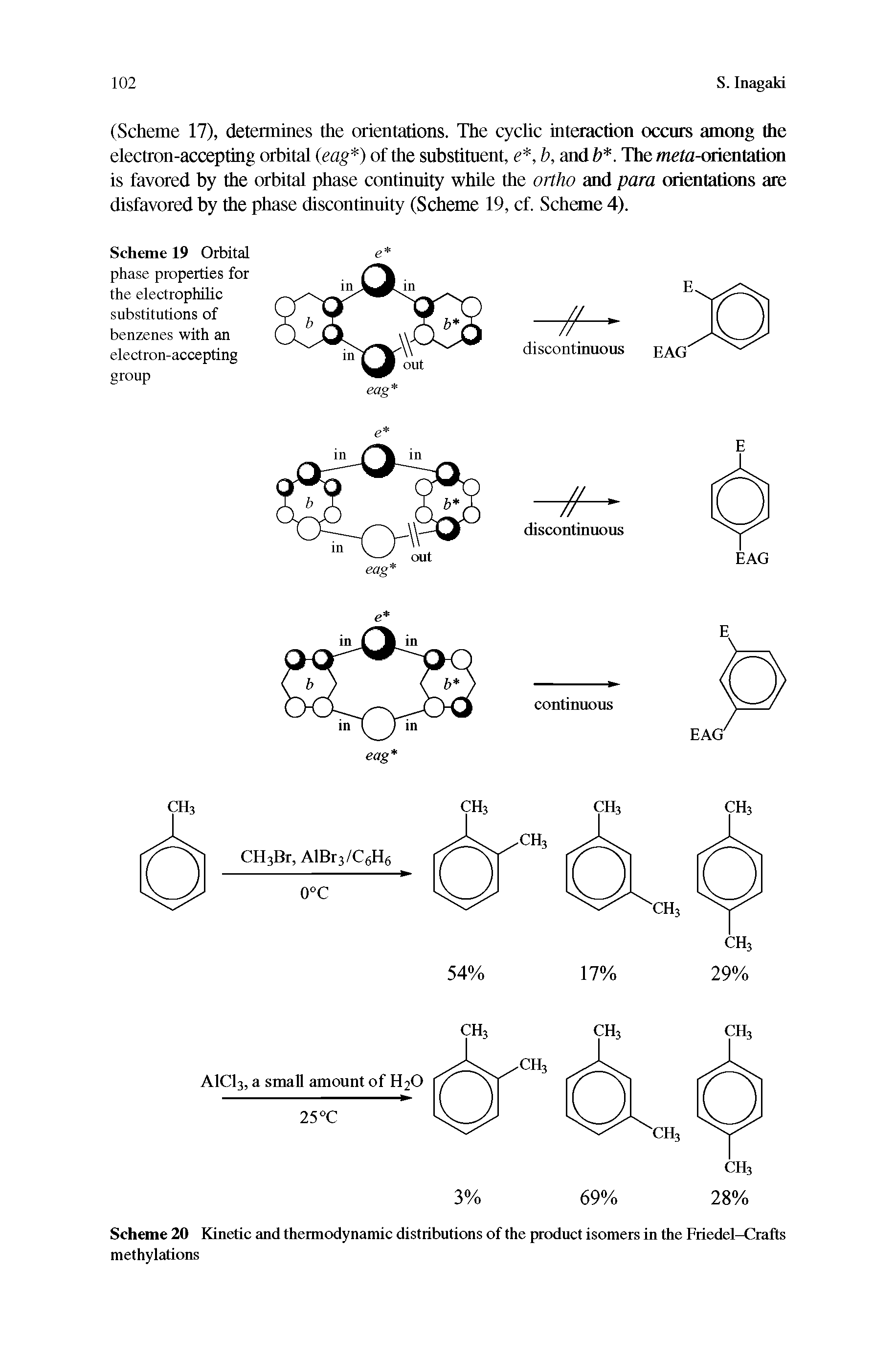 Scheme 20 Kinetic and thermodynamic distributions of the product isomers in the Friedel-Crafts methylations...