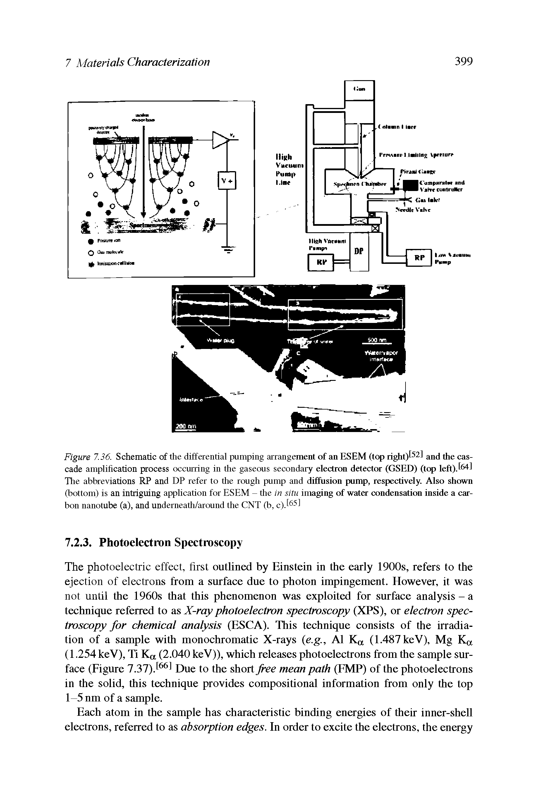 Figure 7.36. Schematic of the differential pumping arrangement of an ESEM (top right)[52] and the cascade amplification process occurring in the gaseous secondary electron detector (GSED) (top left)J 4] The abbreviations RP and DP refer to the rough pump and diffusion pump, respectively. Also shown (bottom) is an intriguing application for ESEM - the in situ imaging of water condensation inside a carbon nanotube (a), and underneath/around the CNT (b, c).[ 5]...