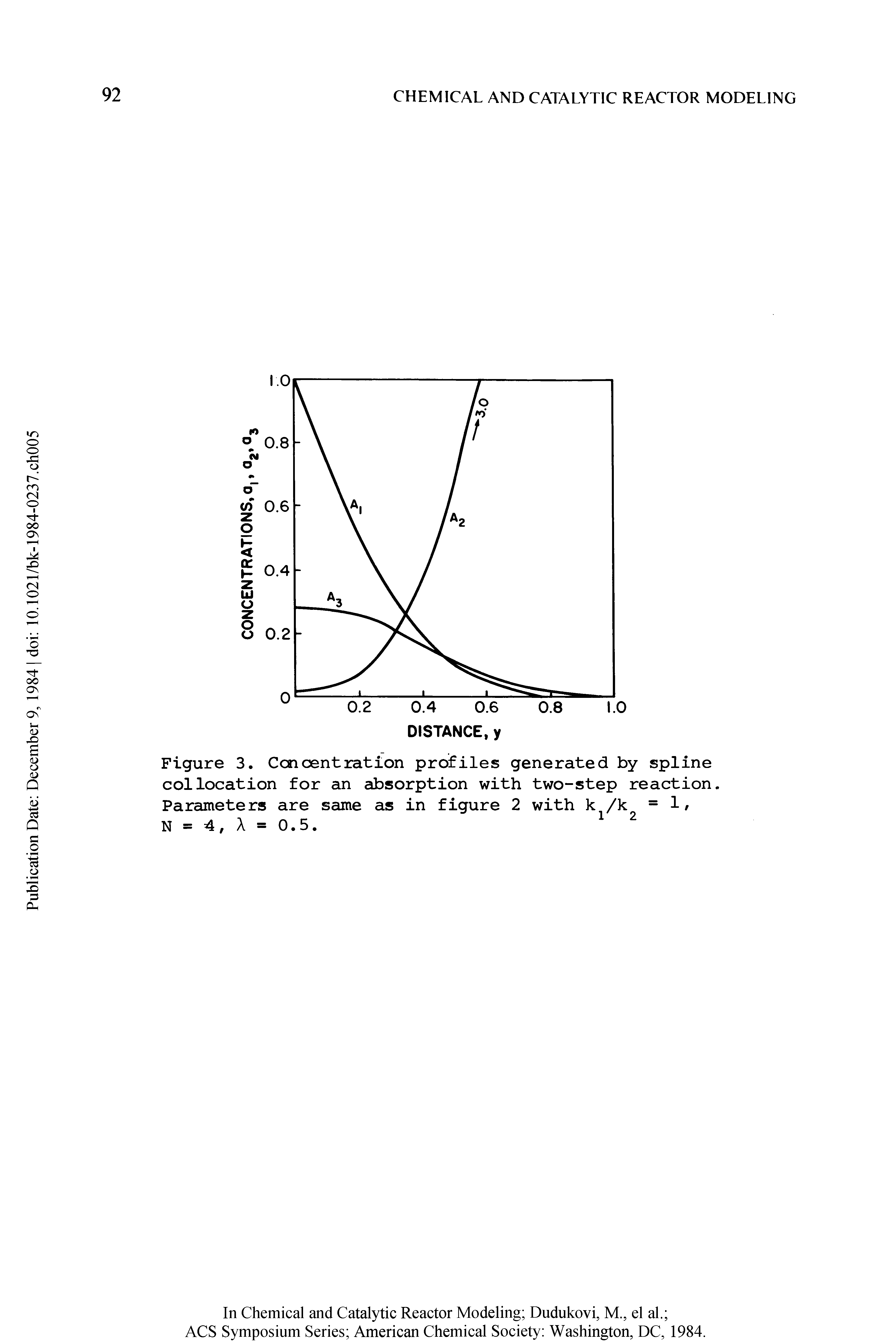 Figure 3. Concentration profiles generated by spline collocation for an absorption with two-step reaction. Parameters are same as in figure 2 with k /k =1/...