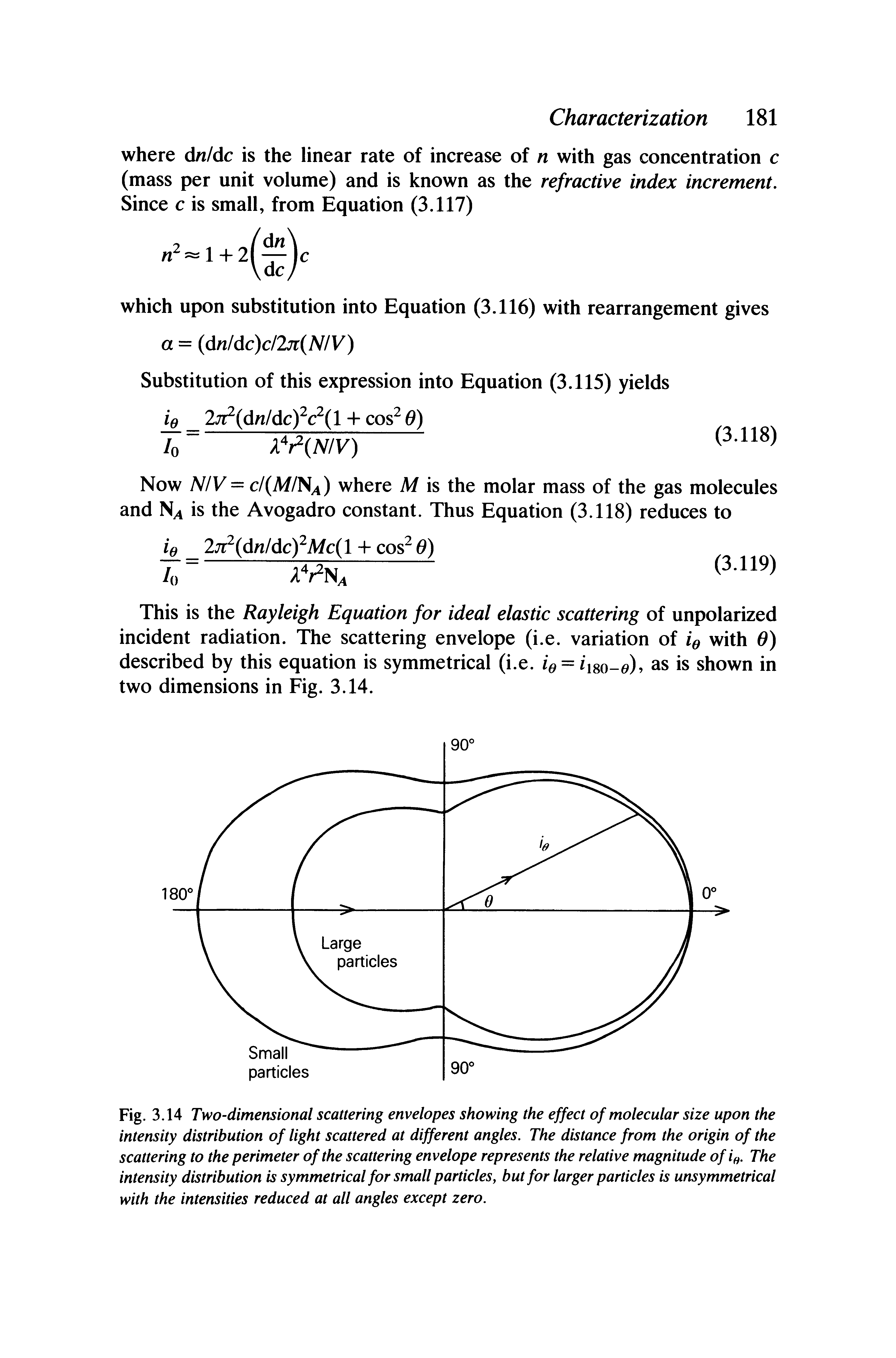 Fig. 3.14 Two-dimensional scattering envelopes showing the effect of molecular size upon the intensity distribution of light scattered at different angles. The distance from the origin of the scattering to the perimeter of the scattering envelope represents the relative magnitude of i. The intensity distribution is symmetrical for small particles, but for larger particles is unsymmetrical with the intensities reduced at all angles except zero.