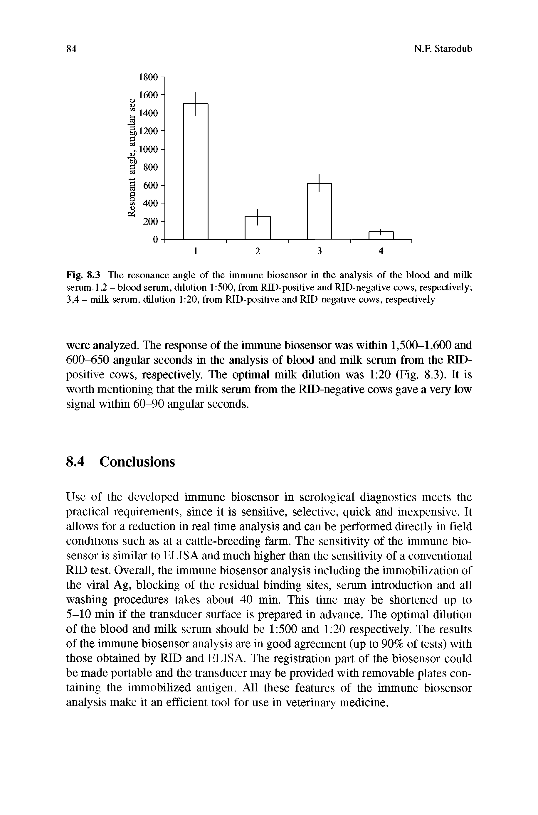 Fig. 8.3 The resonance angle of the immune biosensor in the analysis of the blood and milk serum. 1,2- blood serum, dilution 1 500, from RID-positive and RlD-negative cows, respectively 3,4 - milk serum, dilution 1 20, from RID-positive and RlD-negative cows, respectively...