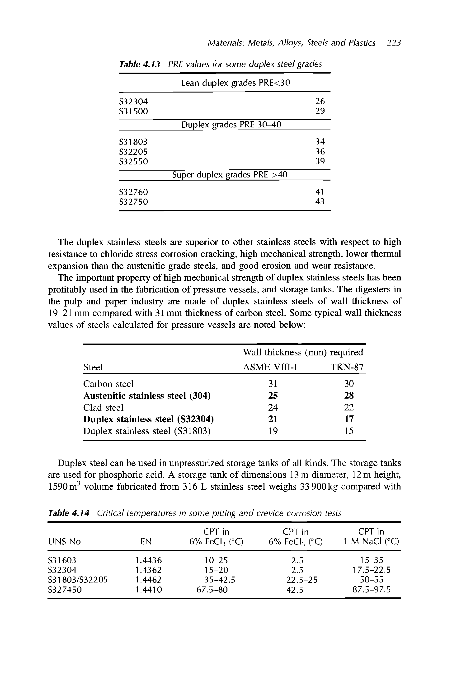 Table 4.14 Critical temperatures in some pitting and crevice corrosion tests...