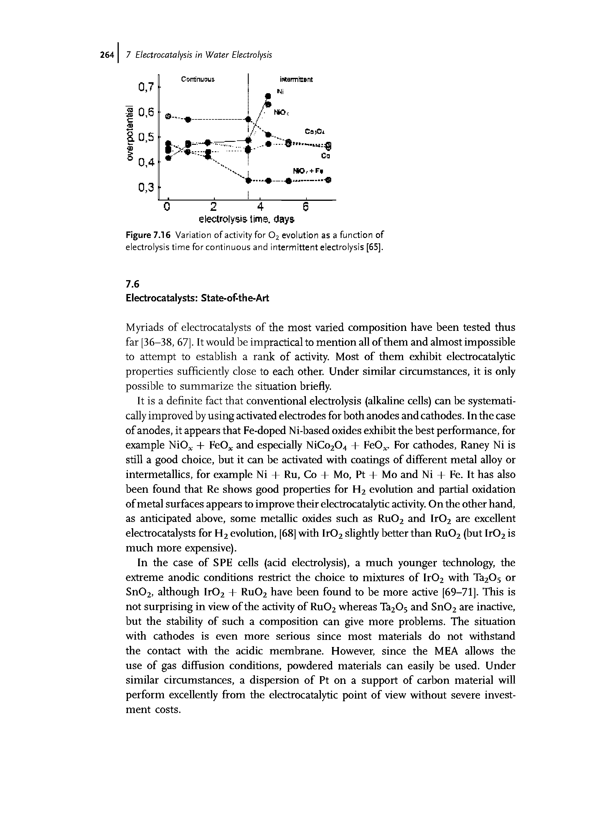 Figure 7.16 Variation of activity for O2 evolution as a function of electrolysis time for continuous and intermittent electrolysis [65].