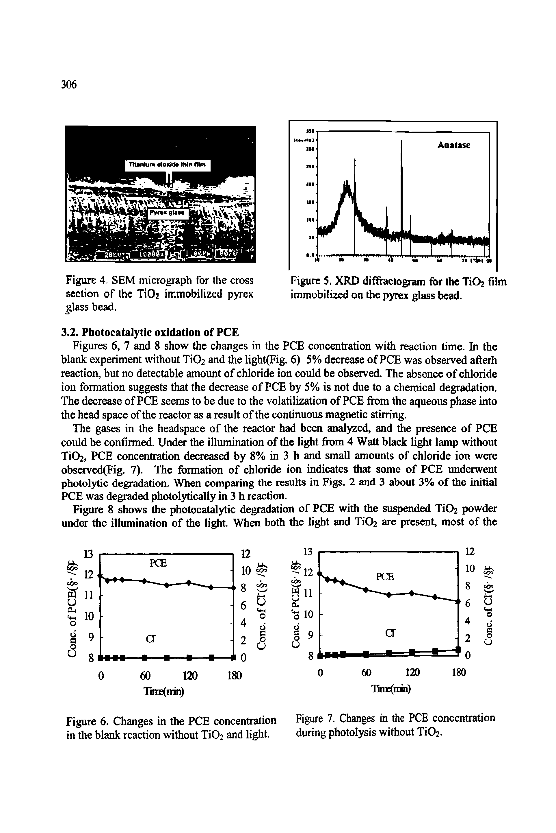 Figures 6, 7 and 8 show the changes in the PCE concentration with reaction time. In the blank experiment without Ti02 and the light(Fig. 6) 5% decrease of PCE was observed afterh reaction, but no detectable amount of chloride ion could be observed. The absence of chloride ion formation suggests that the decrease of PCE by 5% is not due to a chemical degradation. The decrease of PCE seems to be due to the volatilization of PCE from the aqueous phase into the head space of the reactor as a result of the continuous magnetic stirring.