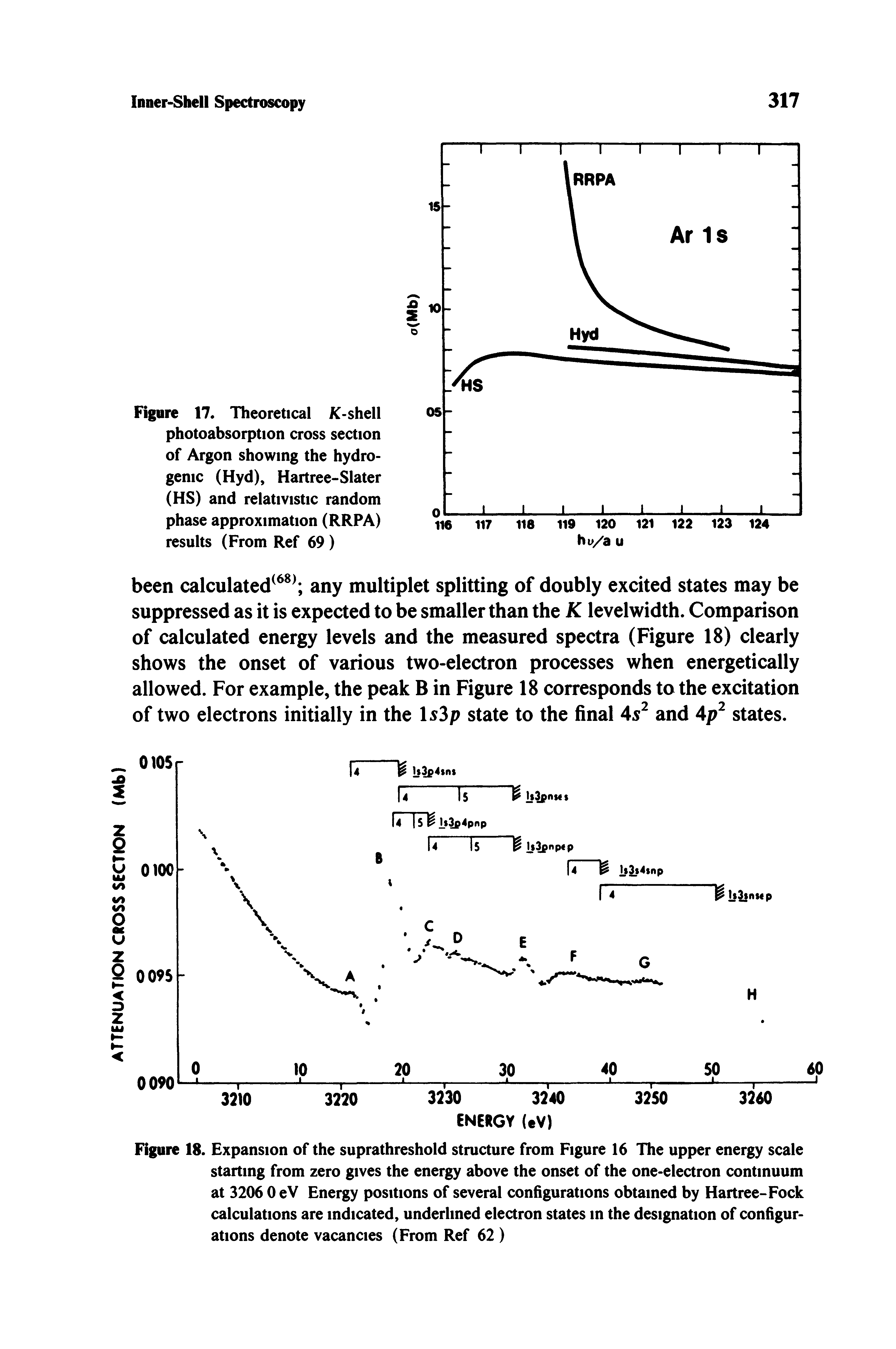 Figure 17. Theoretical K-shell photoabsorption cross section of Argon showing the hydro-genic (Hyd), Hartree-Slater (HS) and relativistic random phase approximation (RRPA) results (From Ref 69 )...