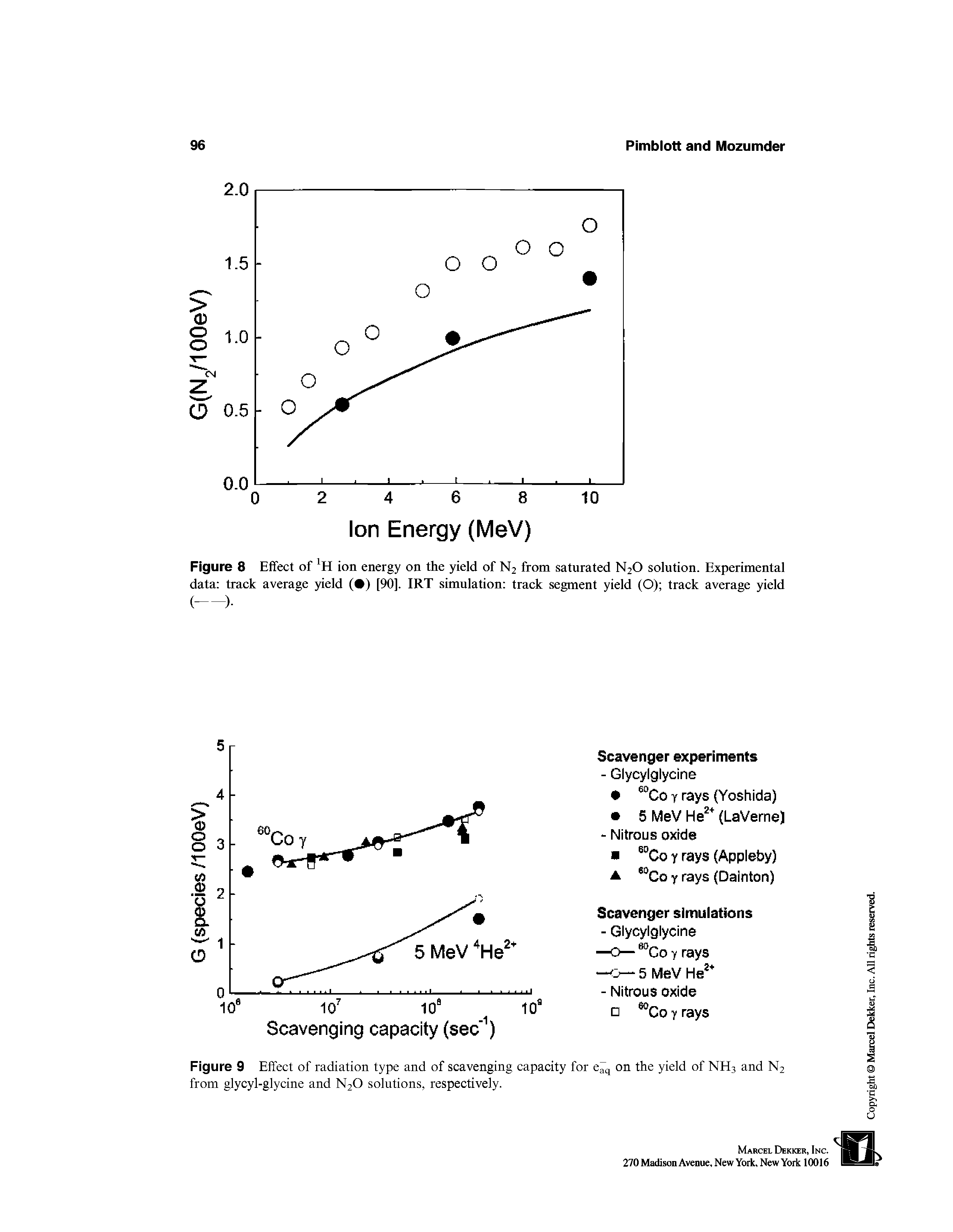 Figure 9 Effect of radiation type and of scavenging capacity for Caq on the yield of NH3 and N2 from glycyl-glycine and N2O solutions, respectively.