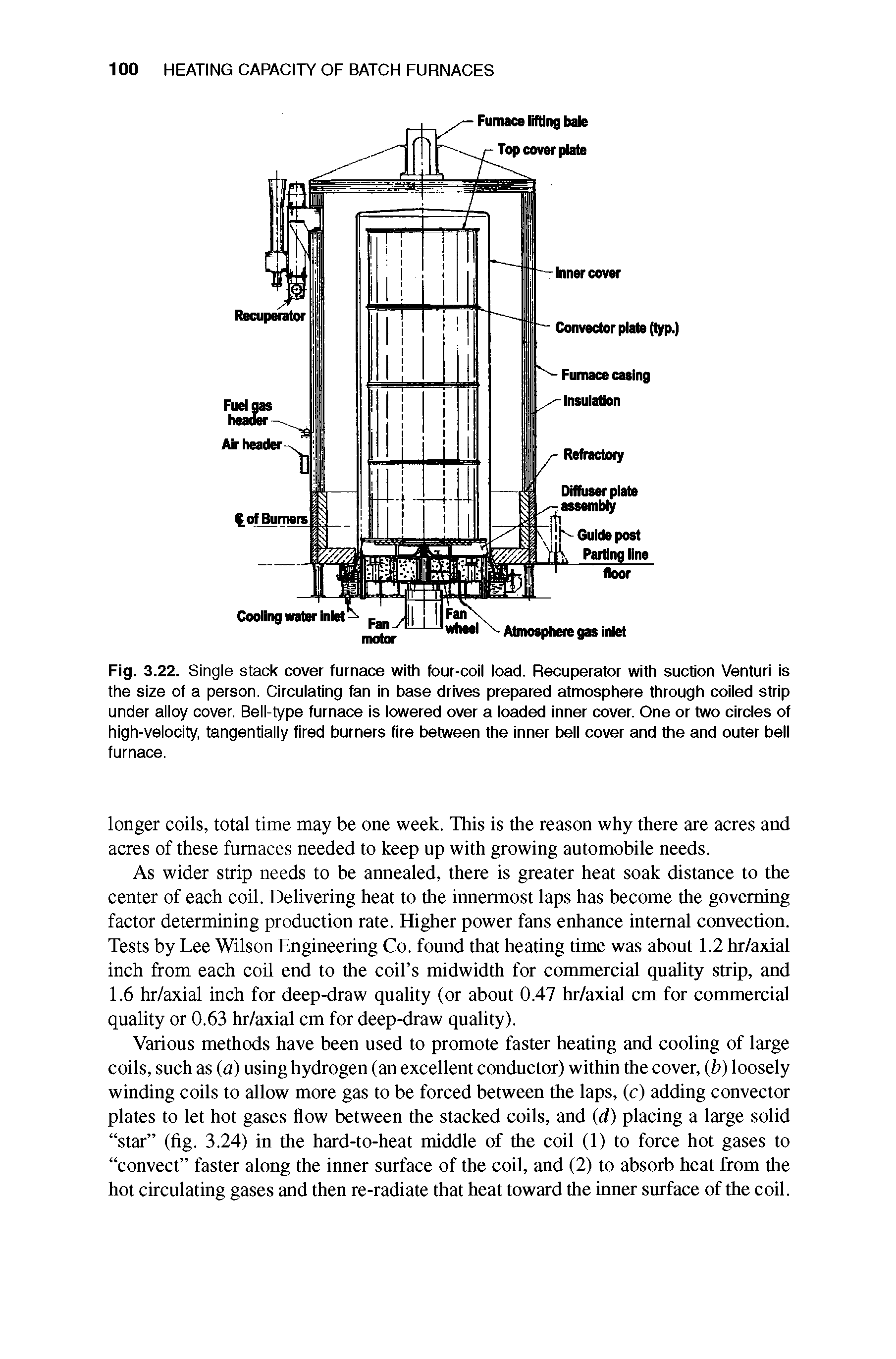 Fig. 3.22. Single stack cover furnace with four-coii ioad. Recuperator with suction Venturi is the size of a person. Circulating fan in base drives prepared atmosphere through coiied strip under alloy cover. Bell-type furnace is lowered over a loaded inner cover. One or two circles of high-velocity, tangentially fired burners fire between the inner bell cover and the and outer bell furnace.
