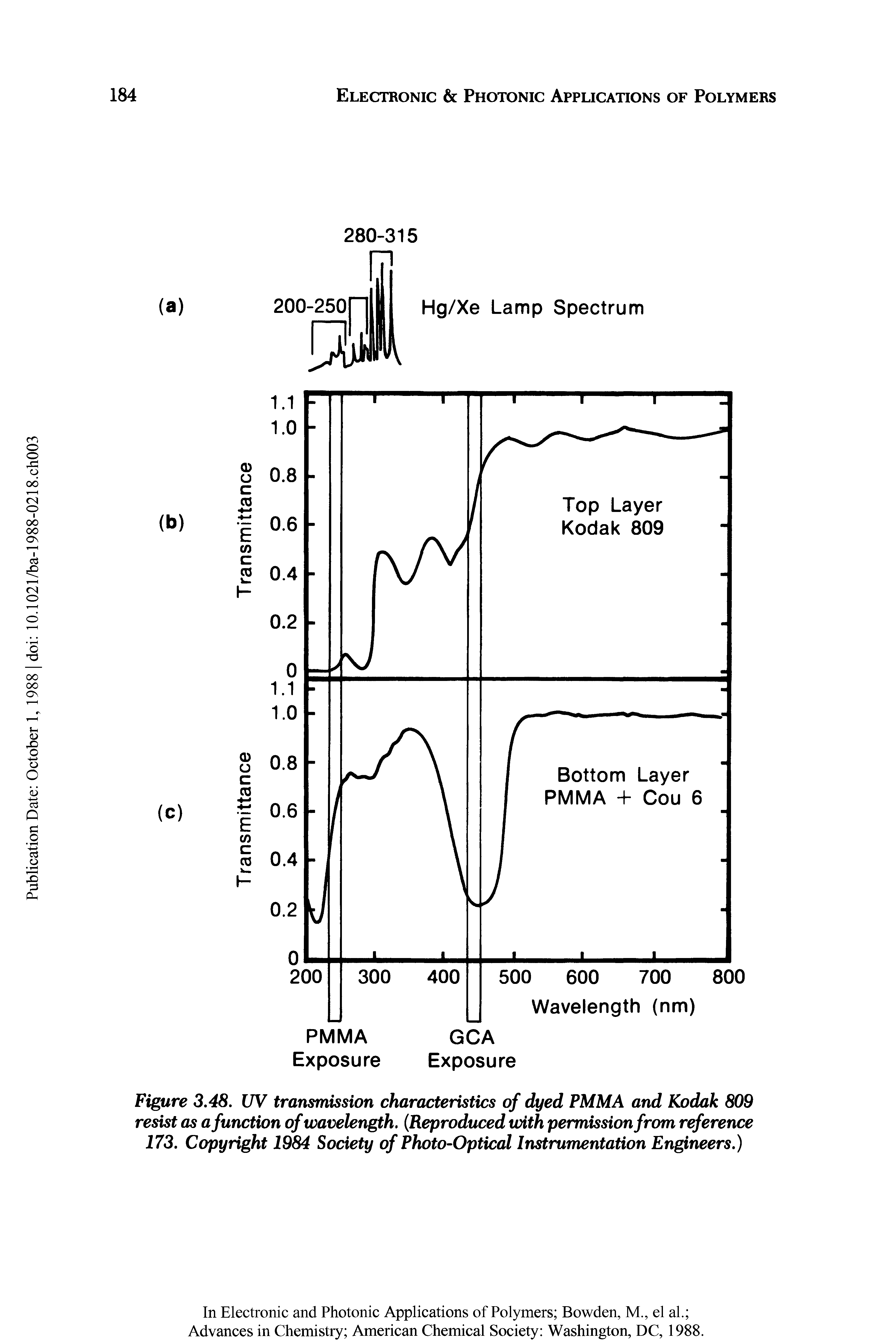 Figure 3.48. UV transmission characteristics of dyed PMMA and Kodak 809 resist as a function of wavelength. Reproduced with permission from r erence 173. Copyright 1984 Society of Photo-Optical Instrumentation Engineers.)...