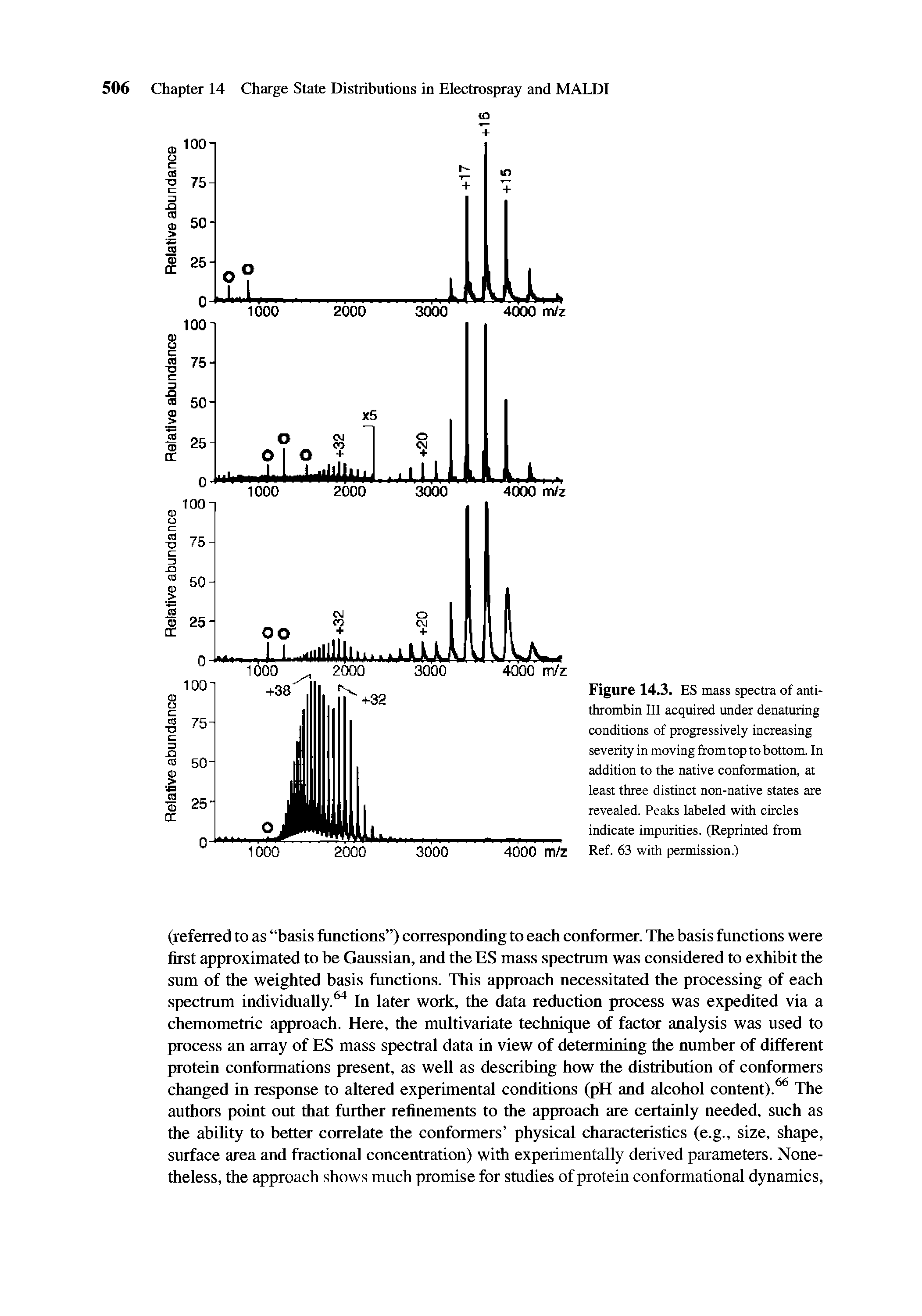 Figure 14.3. ES mass spectra of anti-thrombin III acquired under denaturing conditions of progressively increasing severity in moving from top to bottom In addition to the native conformation, at least three distinct non-native states are revealed. Peaks labeled with circles indicate impurities. (Reprinted from Ref. 63 with permission.)...