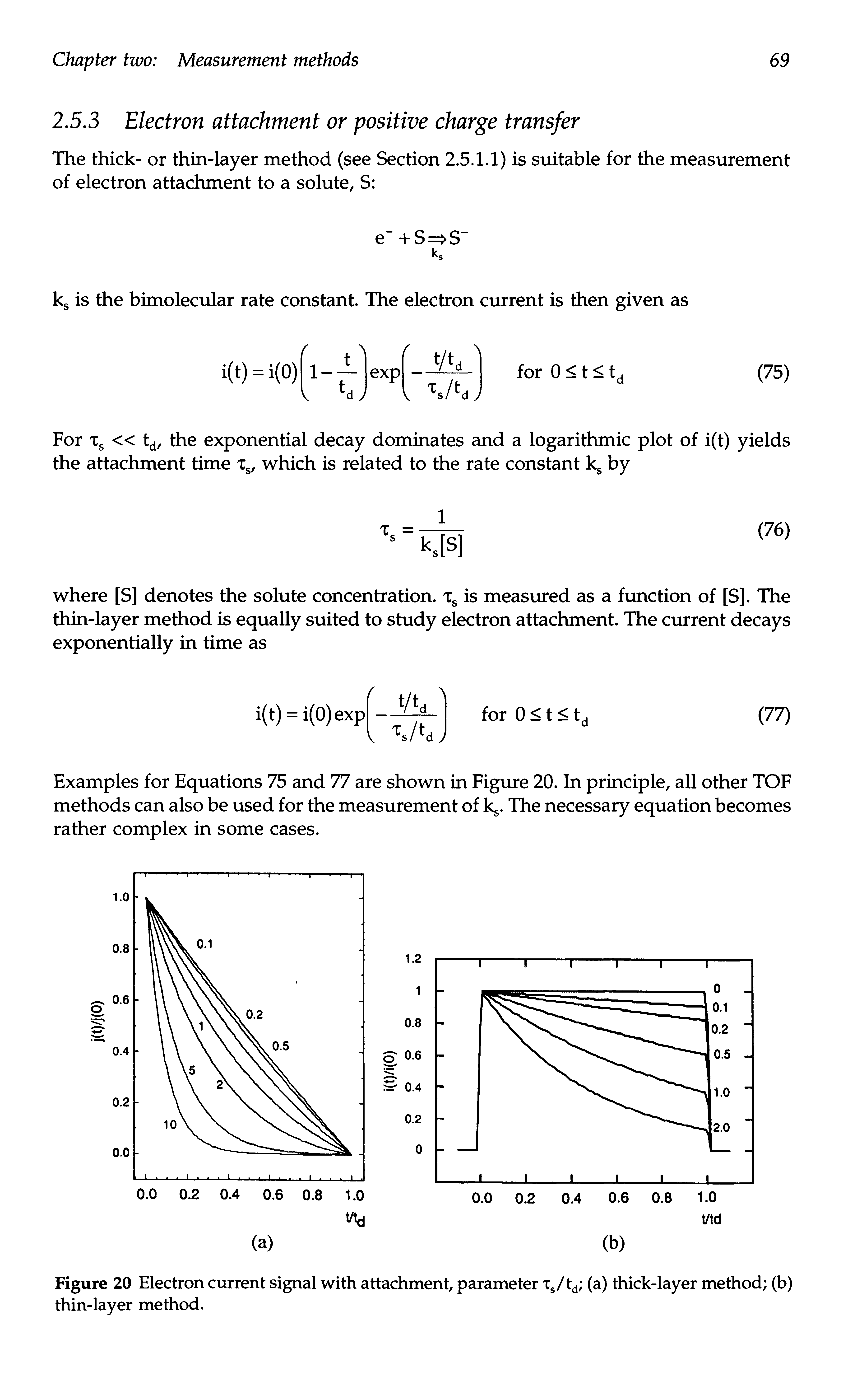 Figure 20 Electron current signal with attachment, parameter Xs/t (a) thick-layer method (b) thin-layer method.