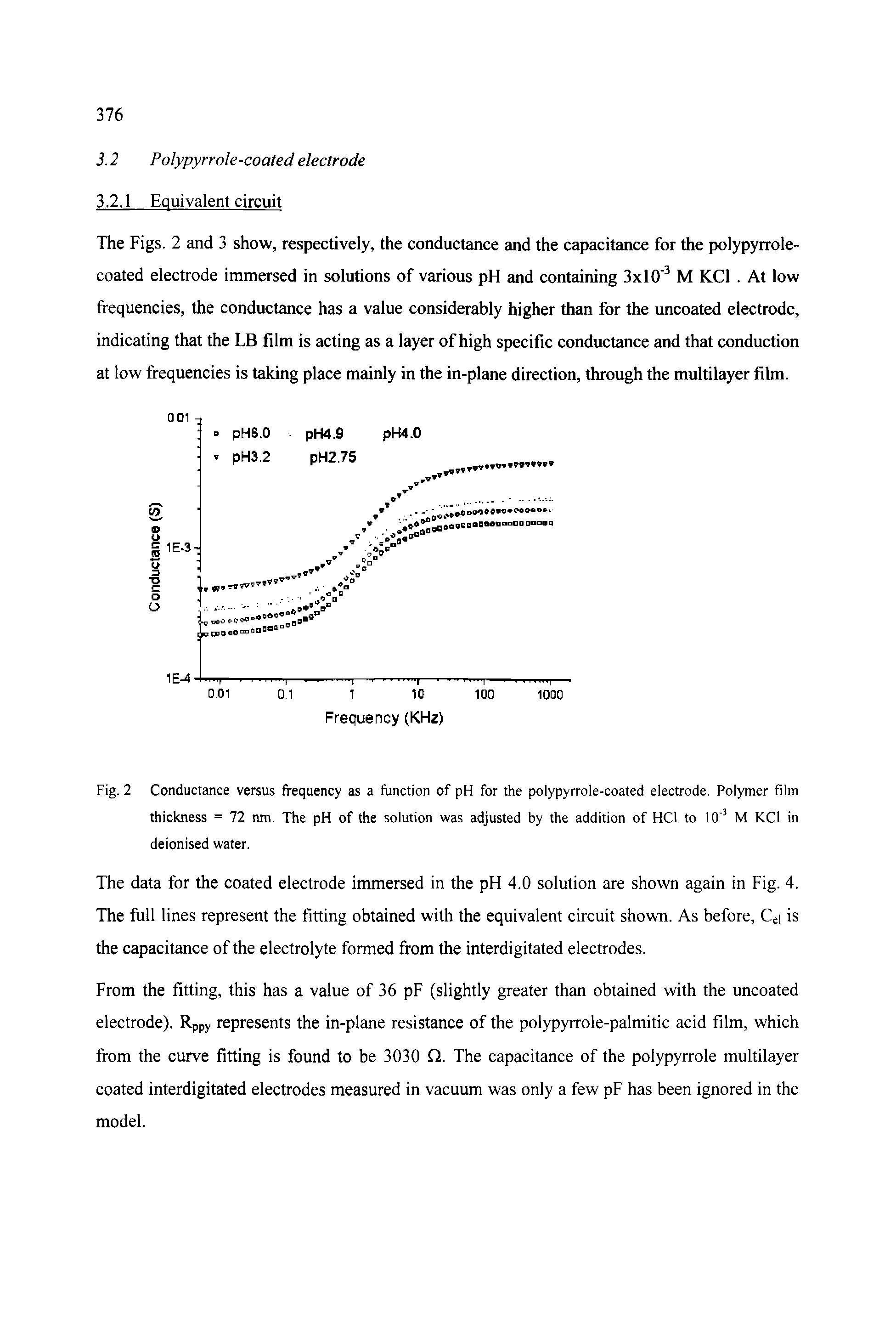 Fig. 2 Conductance versus frequency as a function of pH for the polypyrrole-coated electrode. Polymer film thickness = 72 nm. The pH of the solution was adjusted by the addition of HCl to 10 M KCl in deionised water.