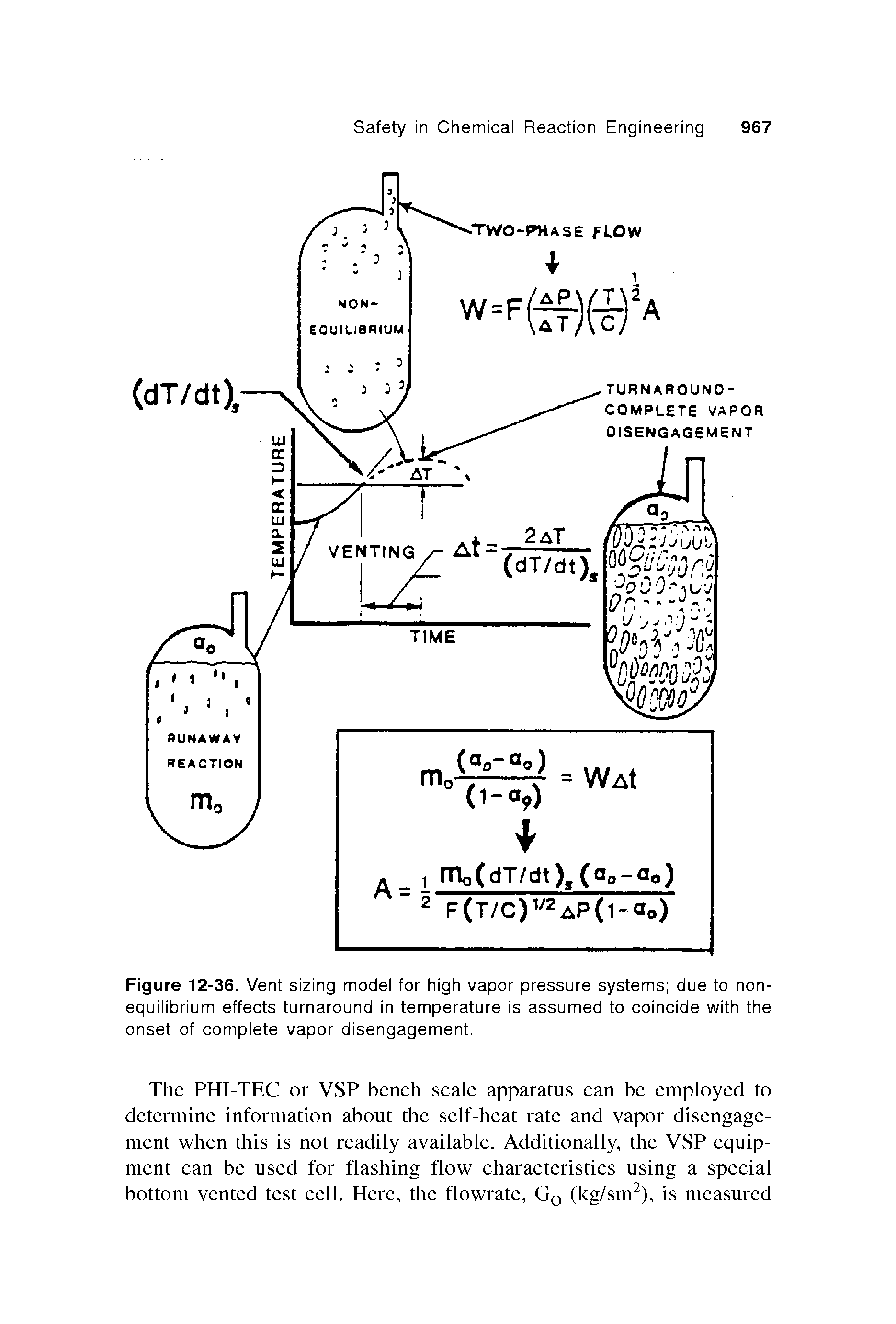 Figure 12-36. Vent sizing model for high vapor pressure systems due to nonequilibrium effects turnaround in temperature is assumed to coincide with the onset of complete vapor disengagement.