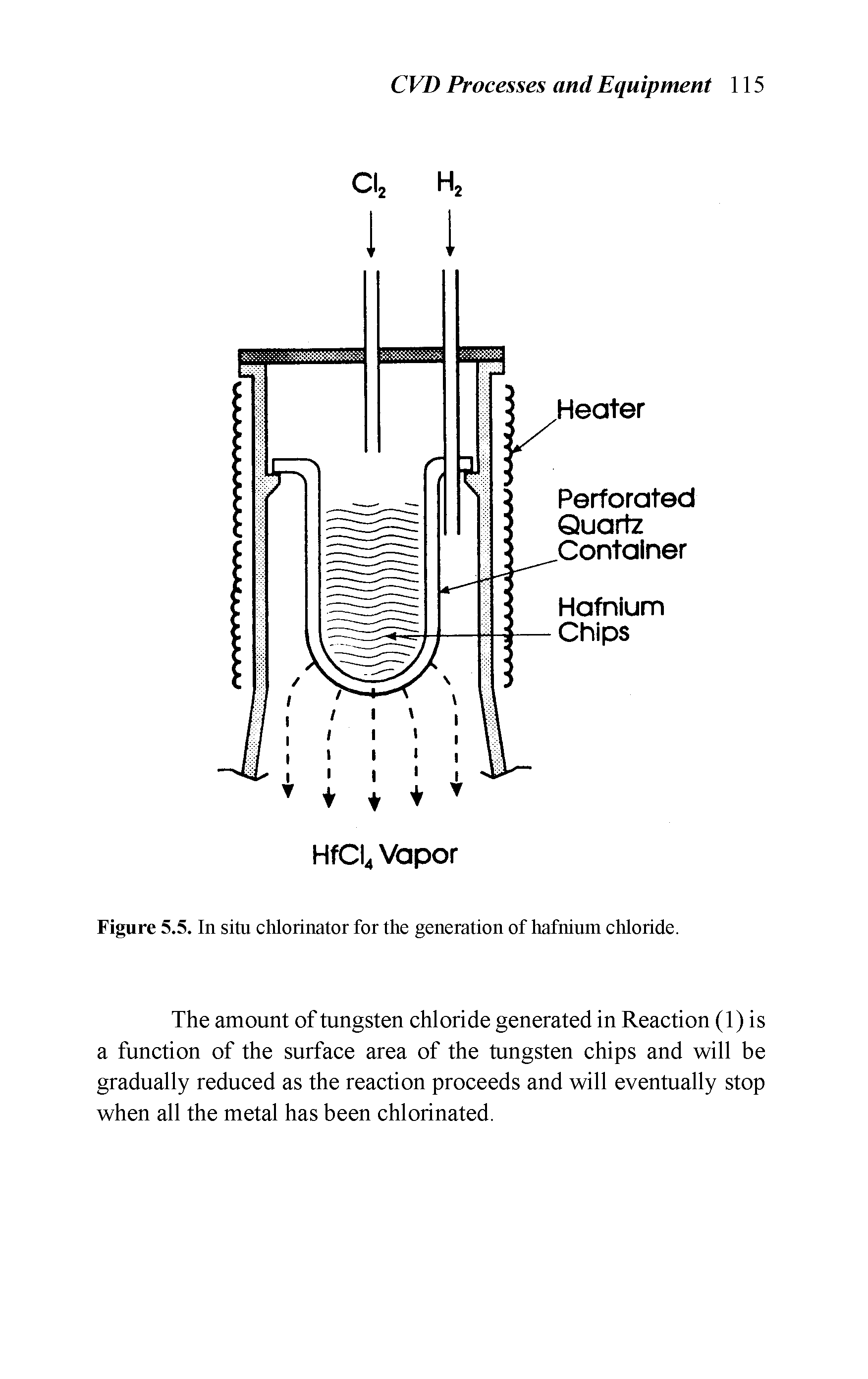 Figure 5.5. In situ chlorinator for the generation of hafnium chloride.