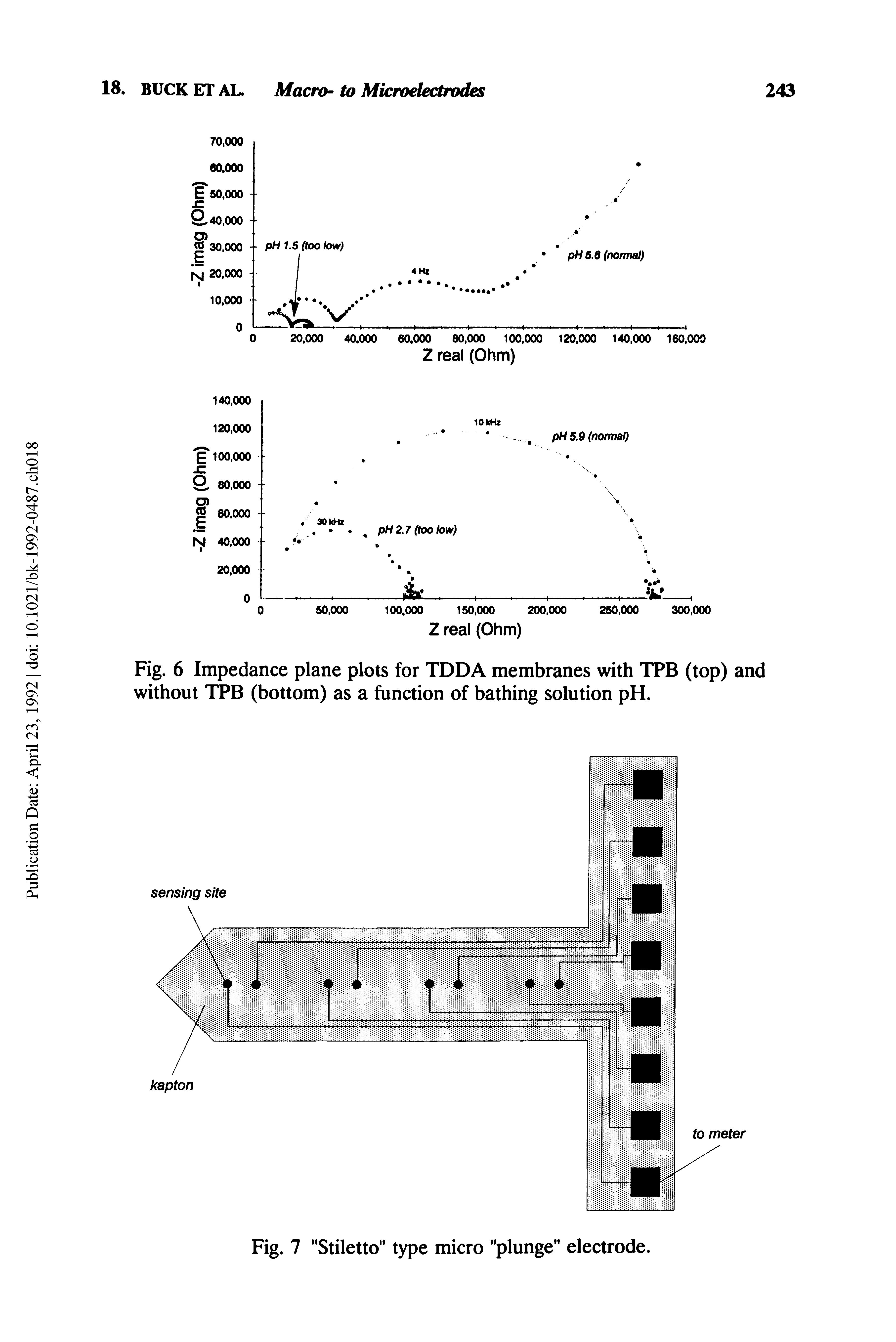 Fig. 6 Impedance plane plots for TDDA membranes with TPB (top) and without TPB (bottom) as a function of bathing solution pH.