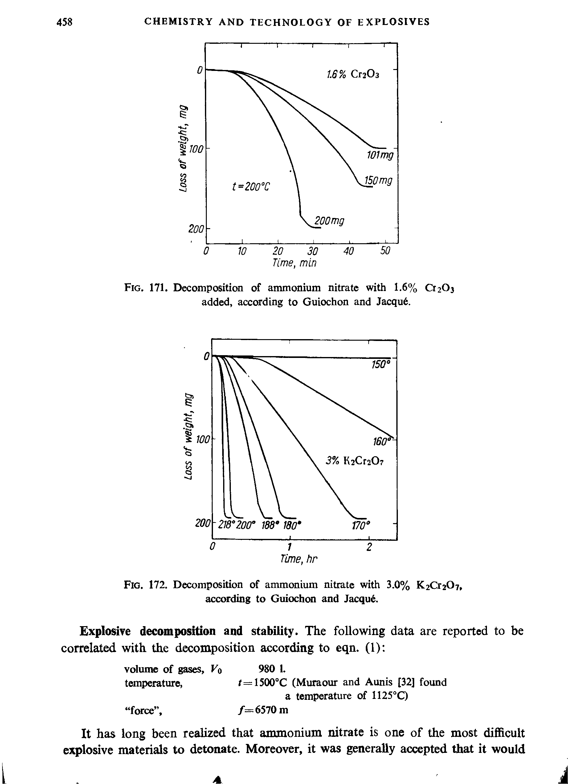Fig. 171. Decomposition of ammonium nitrate with 1.6% O2O3 added, according to Guiochon and Jacqu6.