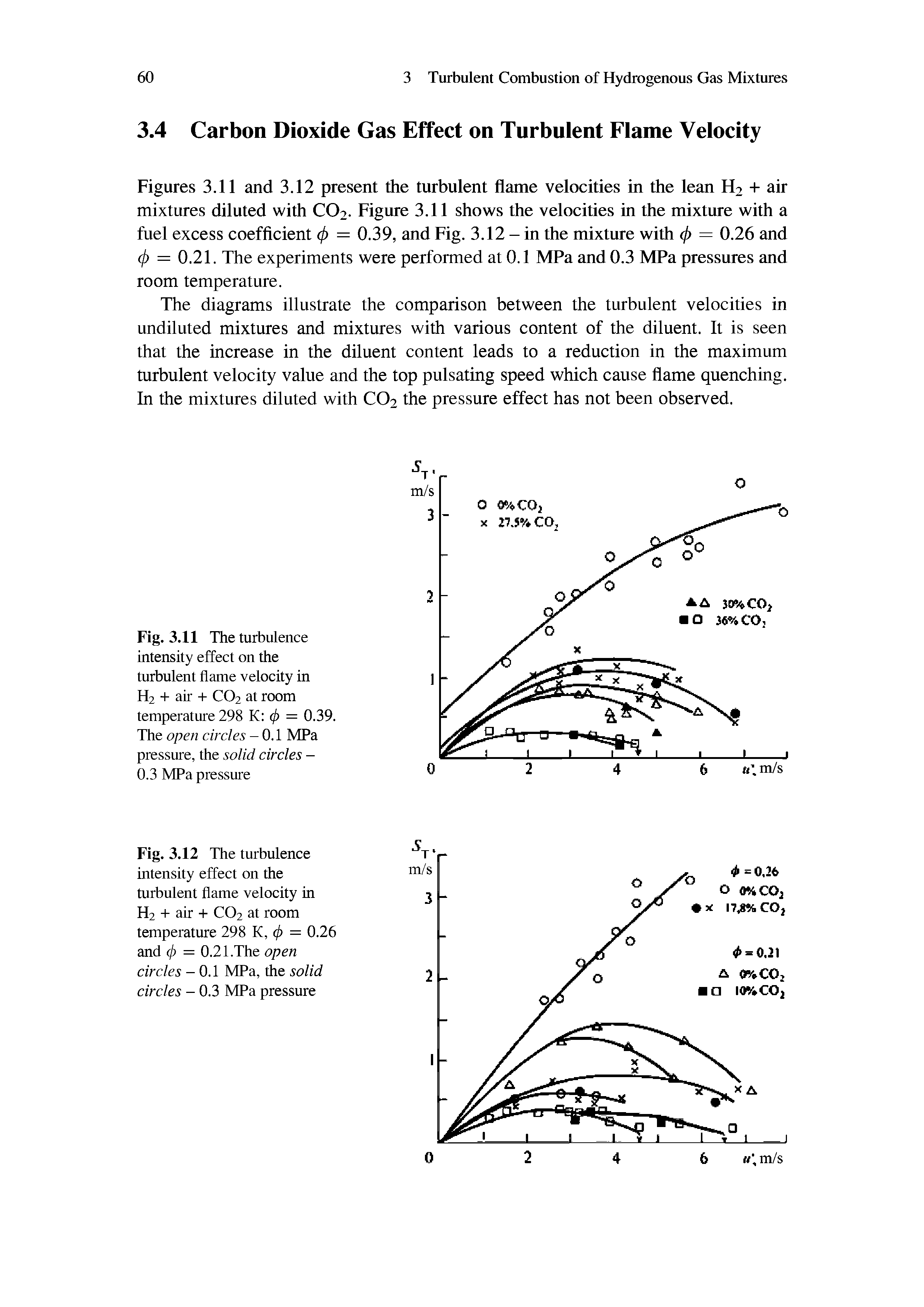 Figures 3.11 and 3.12 present the turbulent flame velocities in the lean H2 + air mixtures diluted with CO2. Figure 3.11 shows the velocities in the mixture with a fuel excess coefficient (f) = 0.39, and Fig. 3.12 - in the mixture with 0 = 0.26 and 0 = 0.21. The experiments were performed at 0.1 MPa and 0.3 MPa pressures and room temperature.