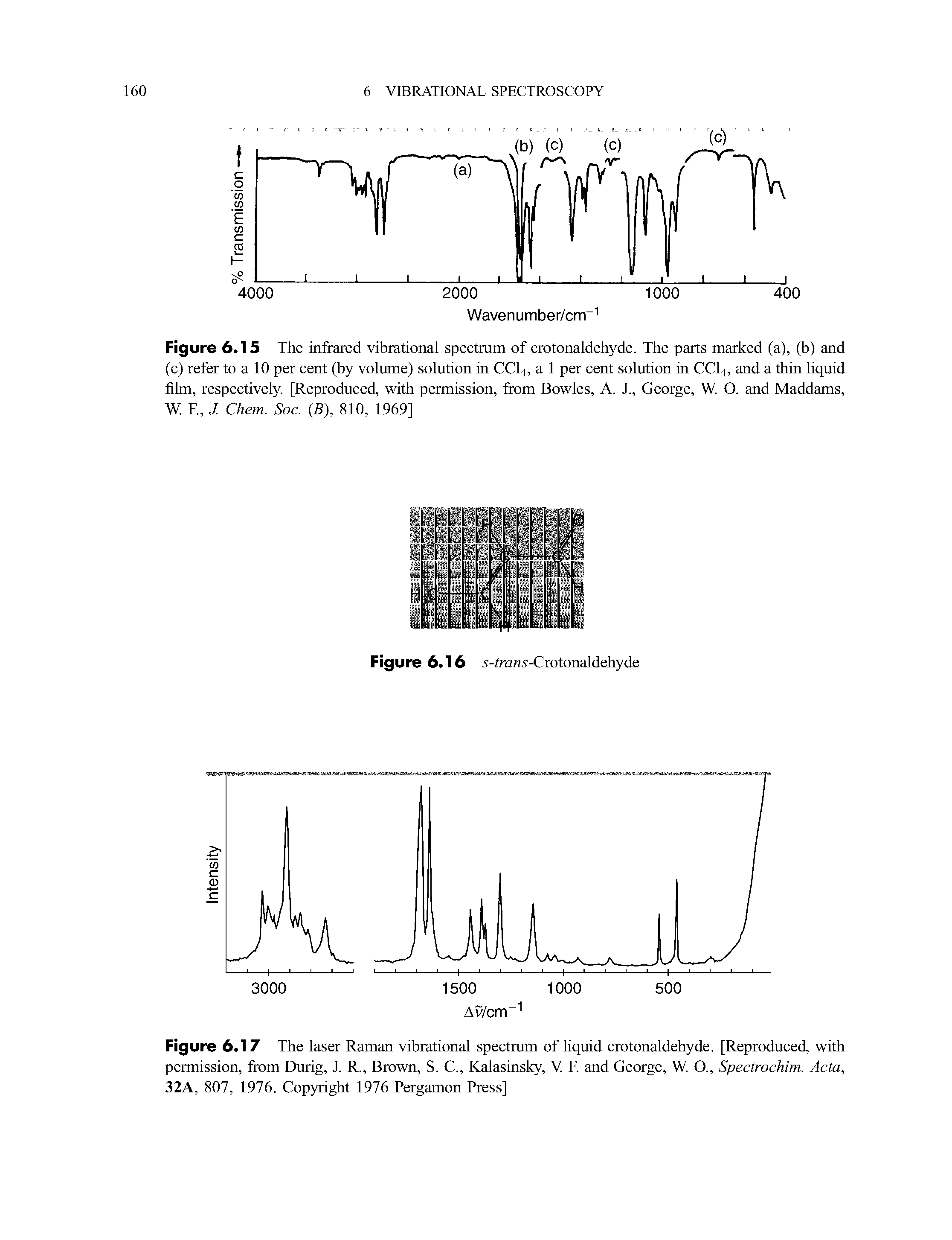 Figure 6.15 The infrared vibrational spectrum of crotonaldehyde. The parts marked (a), (b) and (c) refer to a 10 per cent (by volume) solution in CCI4, a 1 per cent solution in CCI4, and a thin liquid film, respectively. [Reproduced, with permission, from Bowles, A. J., George, W. O. and Maddams, W. F J. Chem. Soc. (B), 810, 1969]...