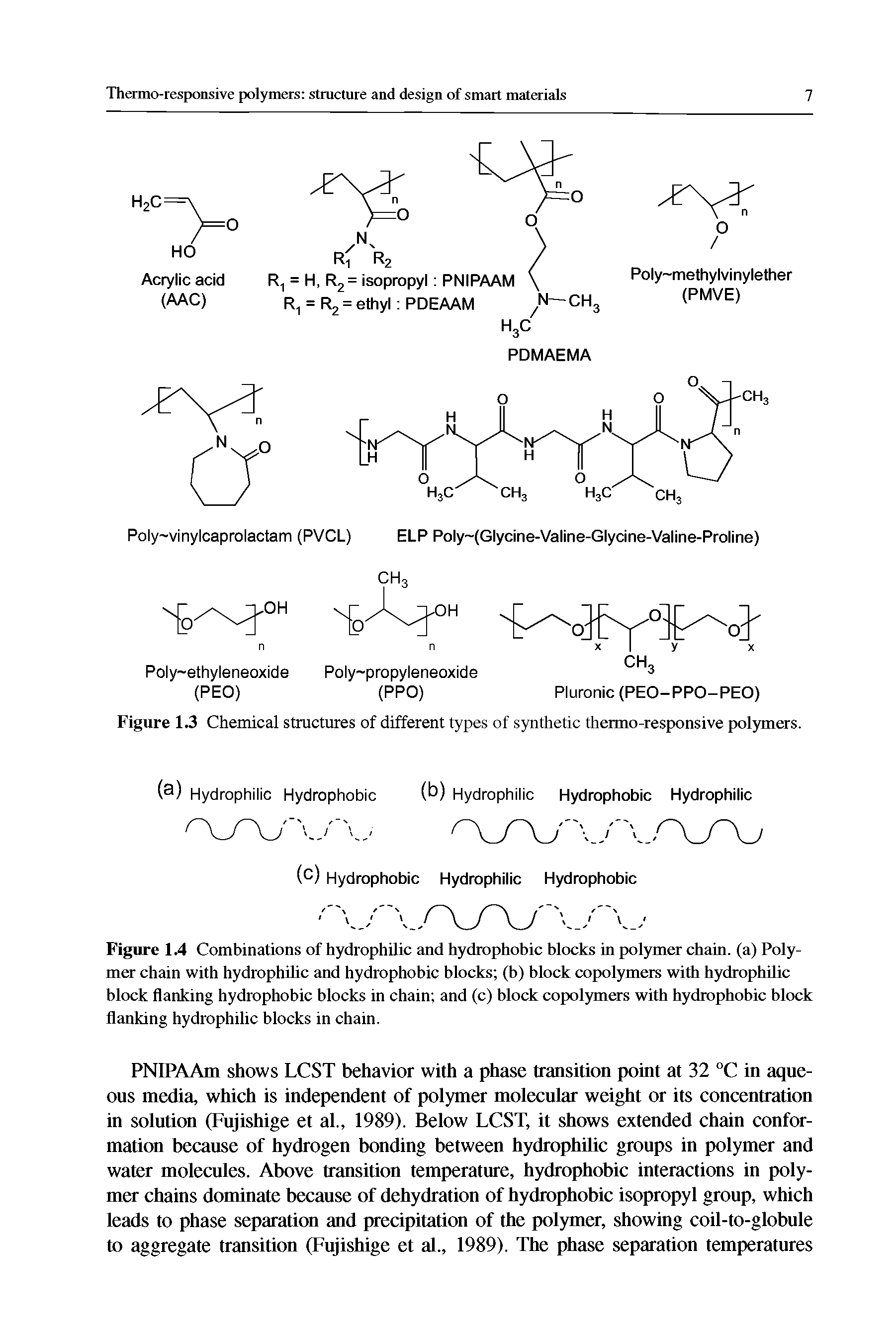 Figure U Chemical structures of different types of synthetic thermo-responsive polymers.