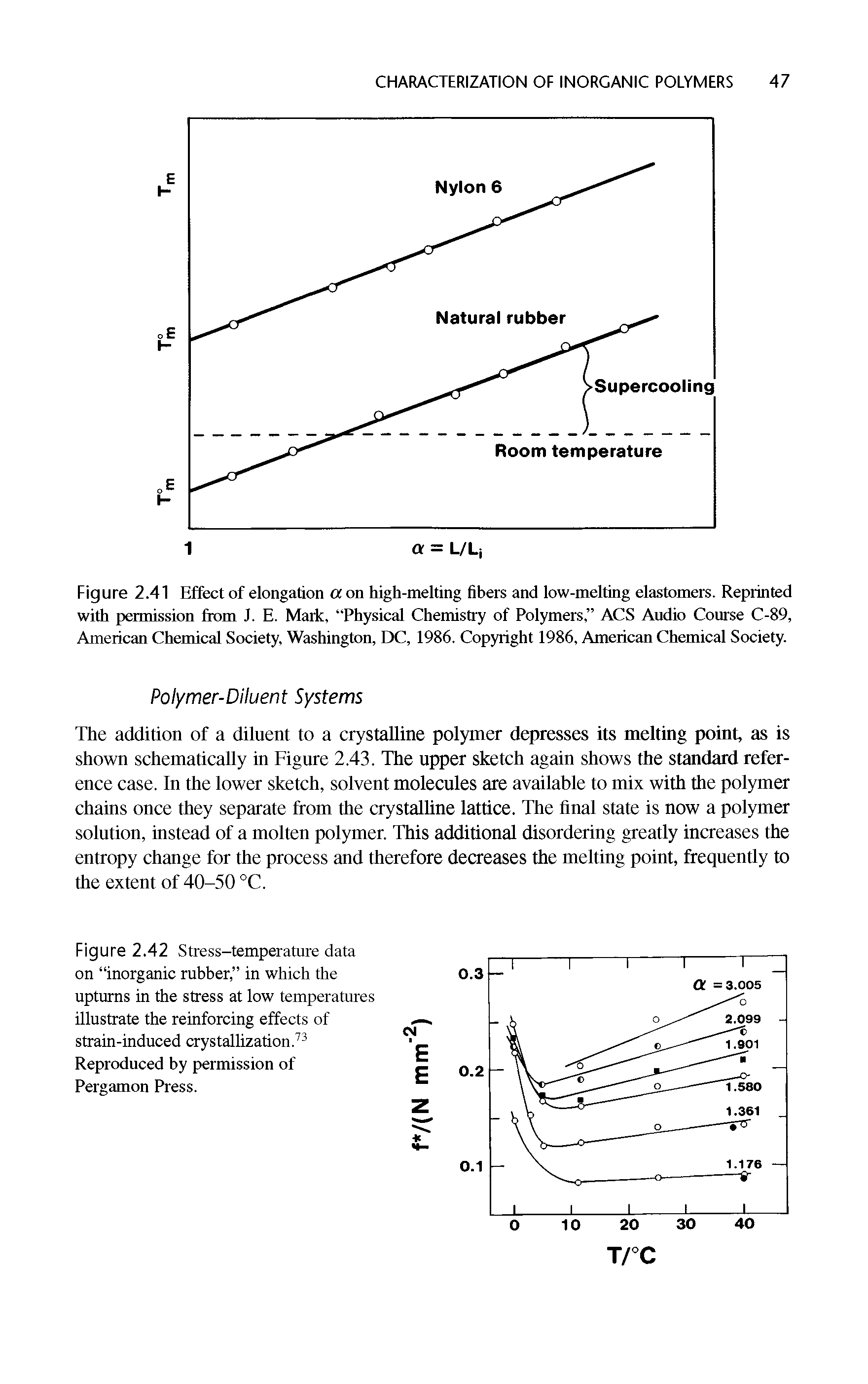 Figure 2.42 Stress-temperature data on inorganic rubber, in which the upturns in the stress at low temperatures illustrate the reinforcing effects of strain-induced crystallization.73 Reproduced by permission of Pergamon Press.