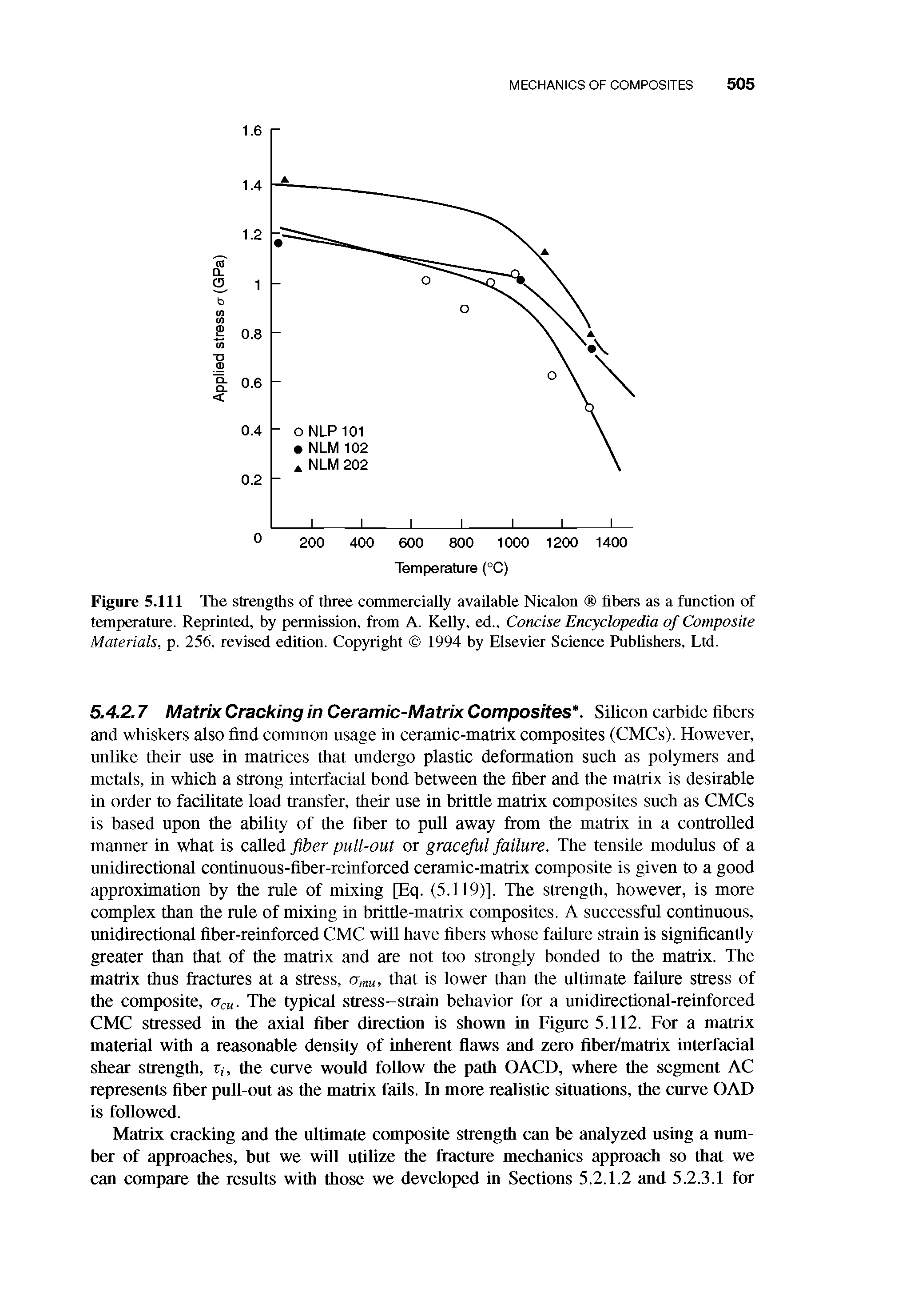 Figure 5.111 The strengths of three commercially available Nicalon fibers as a function of temperature. Reprinted, by permission, from A. Kelly, ed.. Concise Encyclopedia of Composite Materials, p. 256, revised edition. Copyright 1994 by Elsevier Science Pubhshers, Ltd.