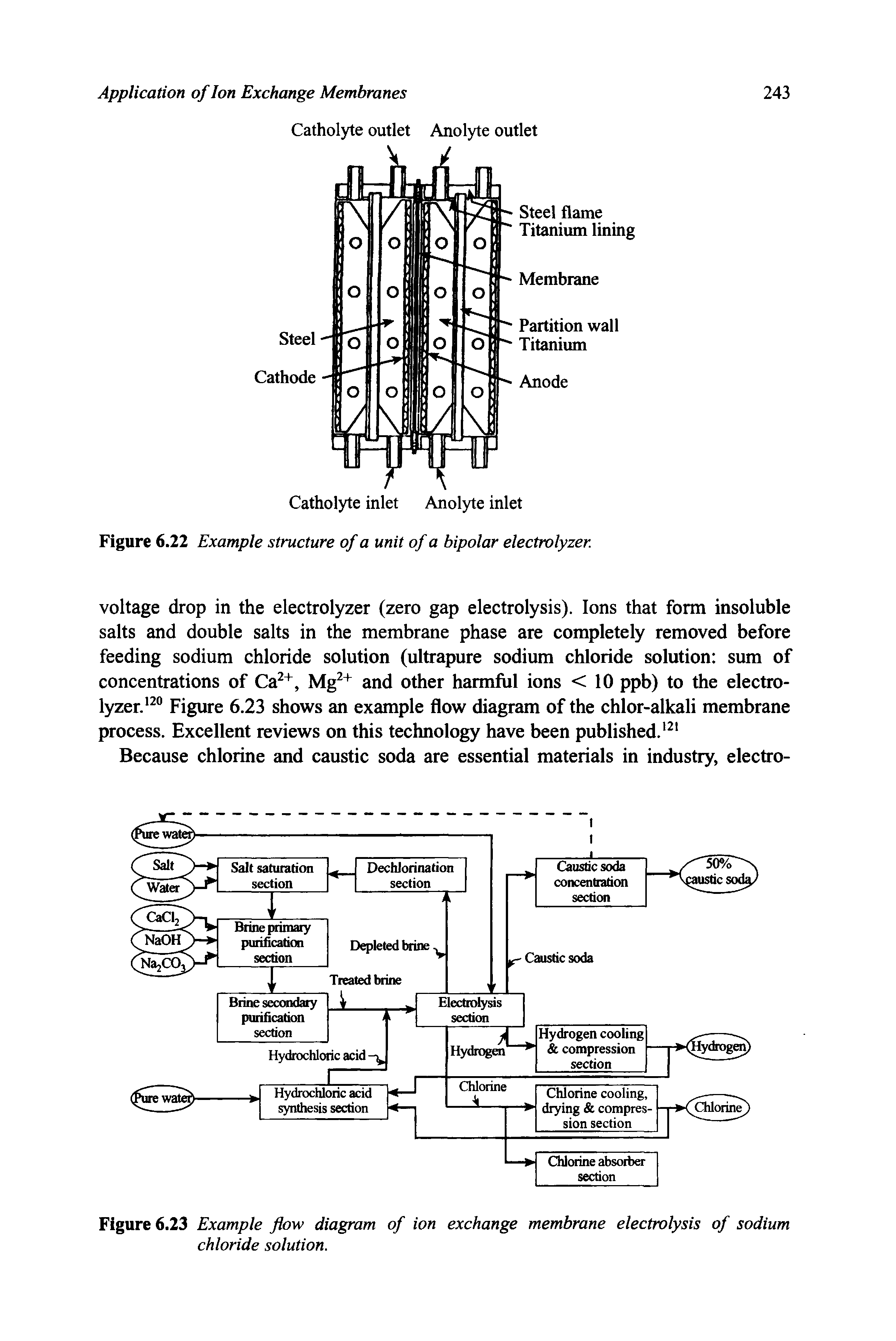 Figure 6.23 Example flow diagram of ion exchange membrane electrolysis of sodium chloride solution.